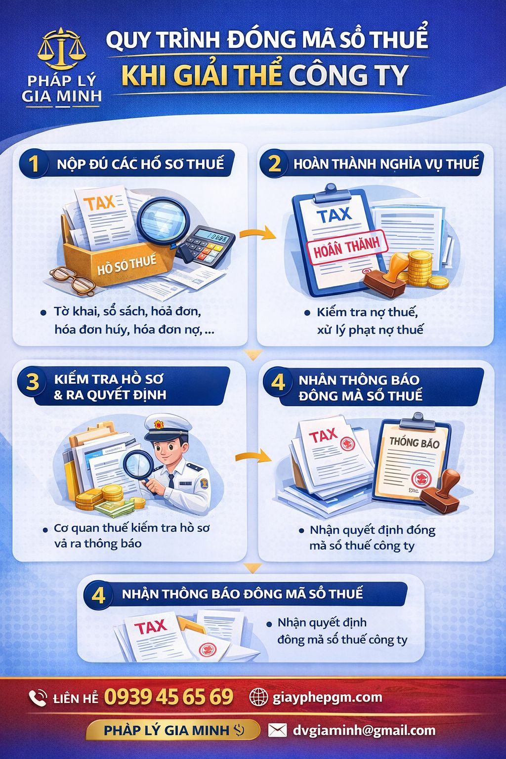 Quy trình giải thể công ty tại Hà Tĩnh từ đóng mã số thuế đến nộp hồ sơ