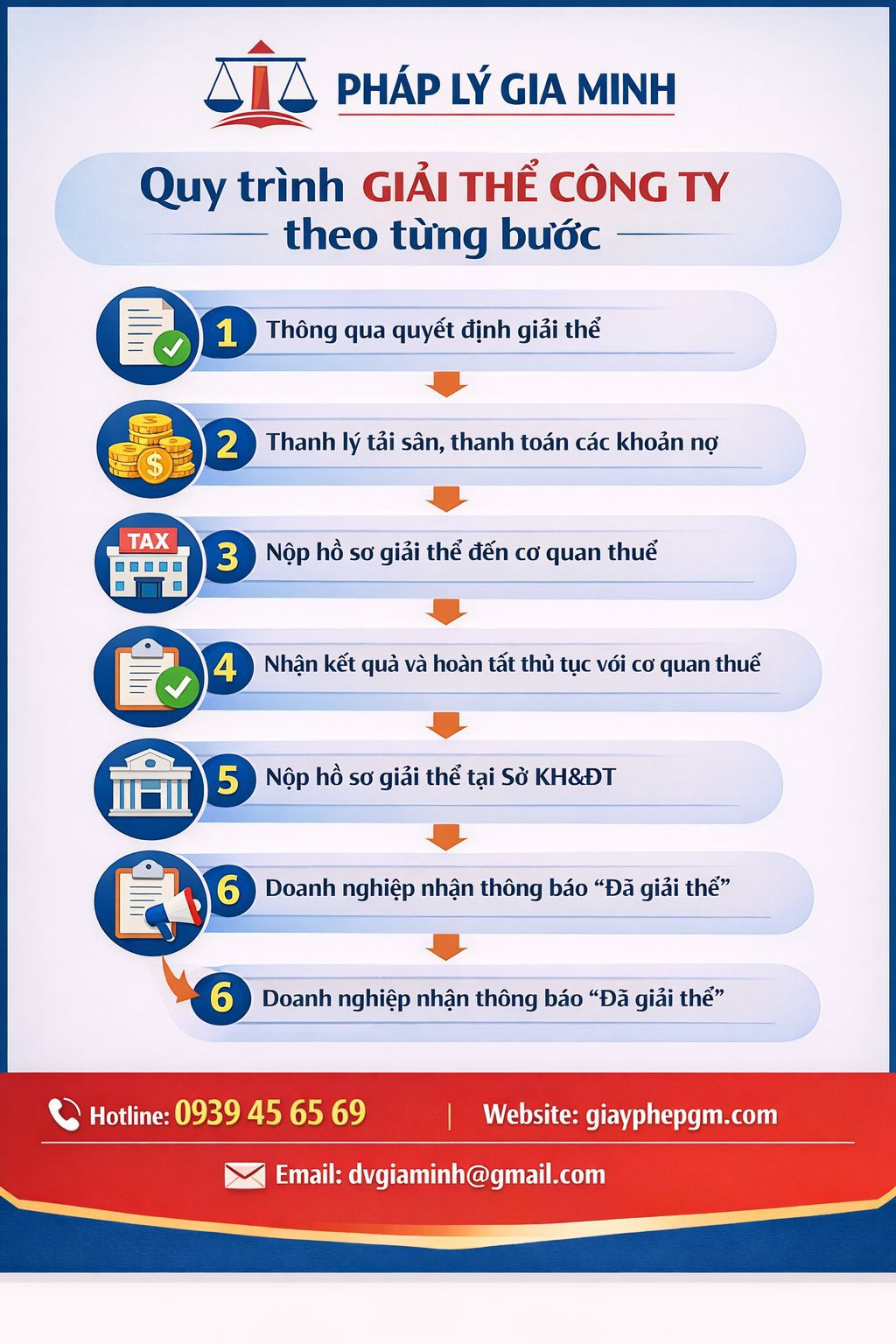 Dịch vụ giải thể doanh nghiệp Lạng Sơn – Nhanh chóng, uy tín, chi phí hợp lý 9 Các bước giải thể doanh nghiệp tại Lạng Sơn từ thuế đến Sở KHĐT