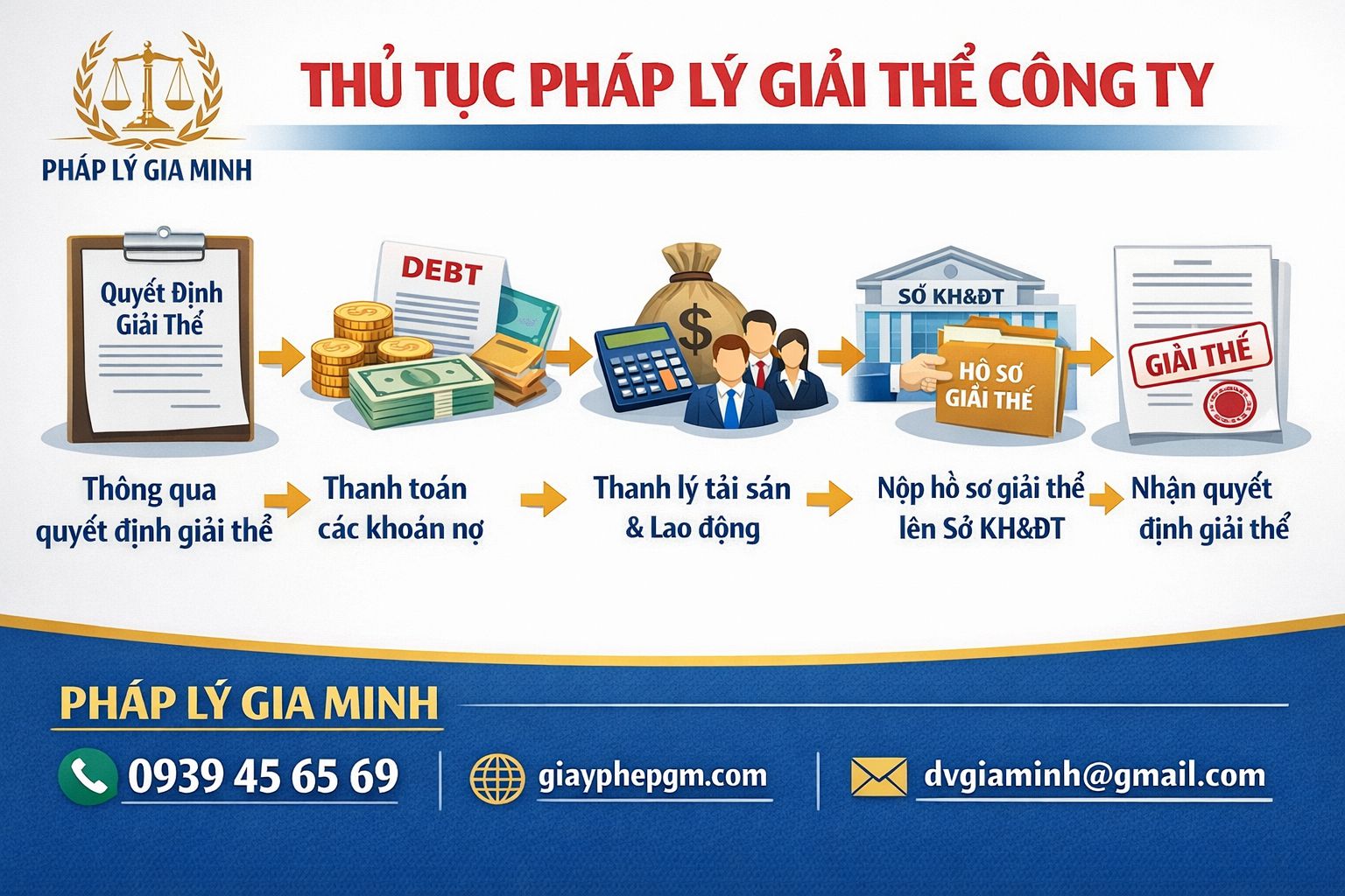 Dịch vụ giải thể doanh nghiệp An Giang – Nhanh chóng, trọn gói, uy tín 12 Các bước quy trình giải thể doanh nghiệp tại An Giang