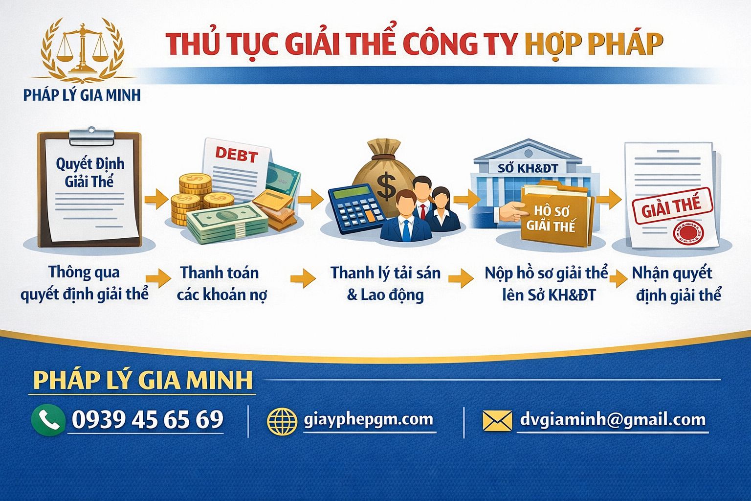 Quy trình giải thể doanh nghiệp tại Bến Tre từ nộp hồ sơ đến hoàn tất thủ tục

