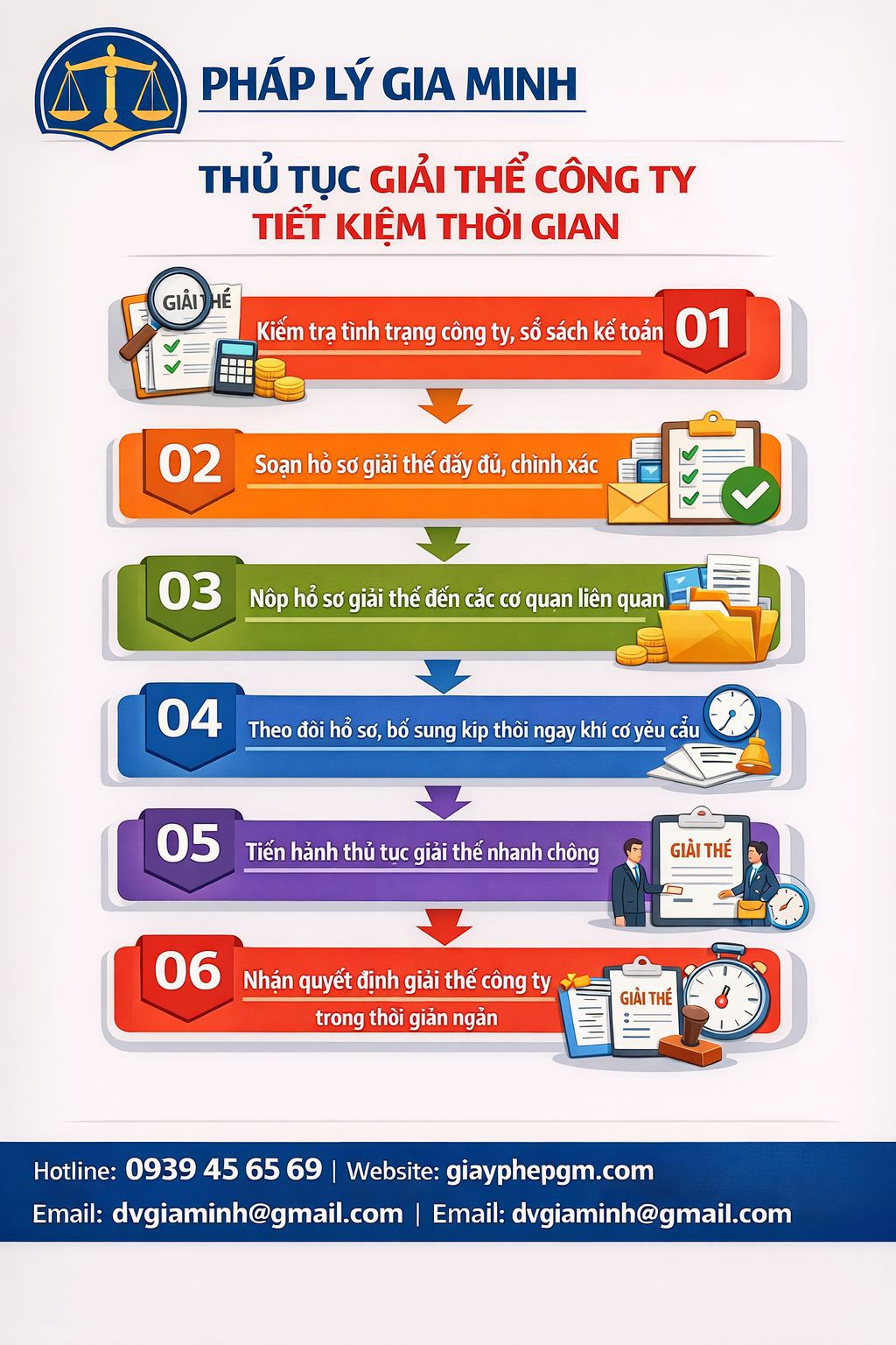 Các bước thực hiện giải thể doanh nghiệp tại Bình Định