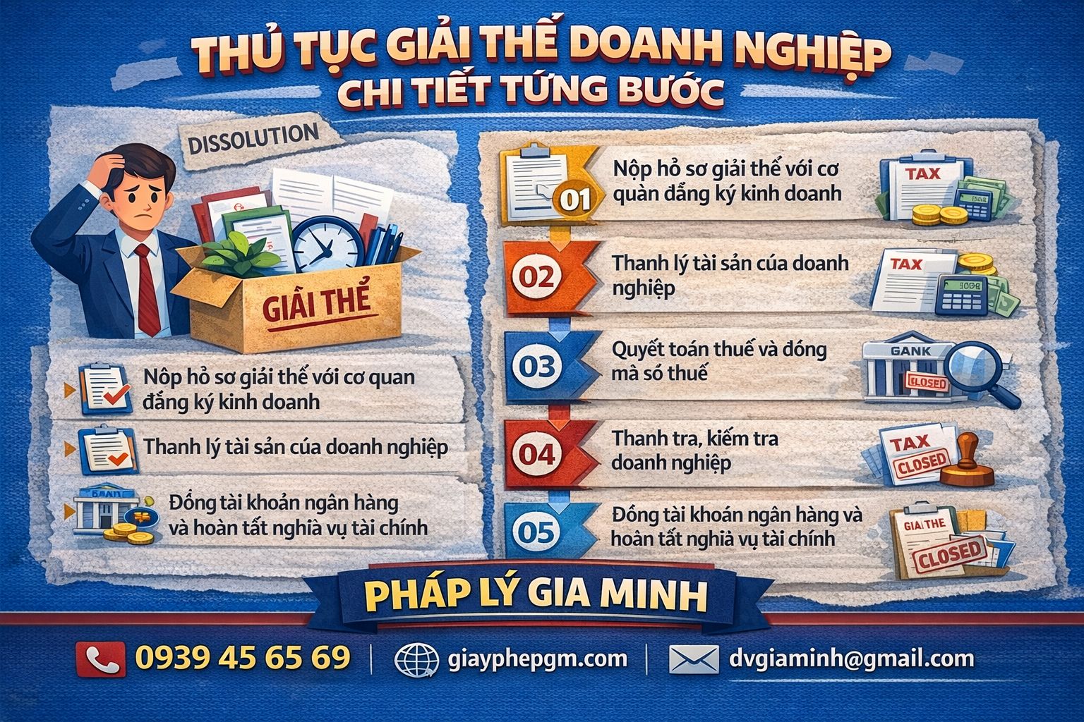 Các bước giải thể doanh nghiệp tại Bình Phước

