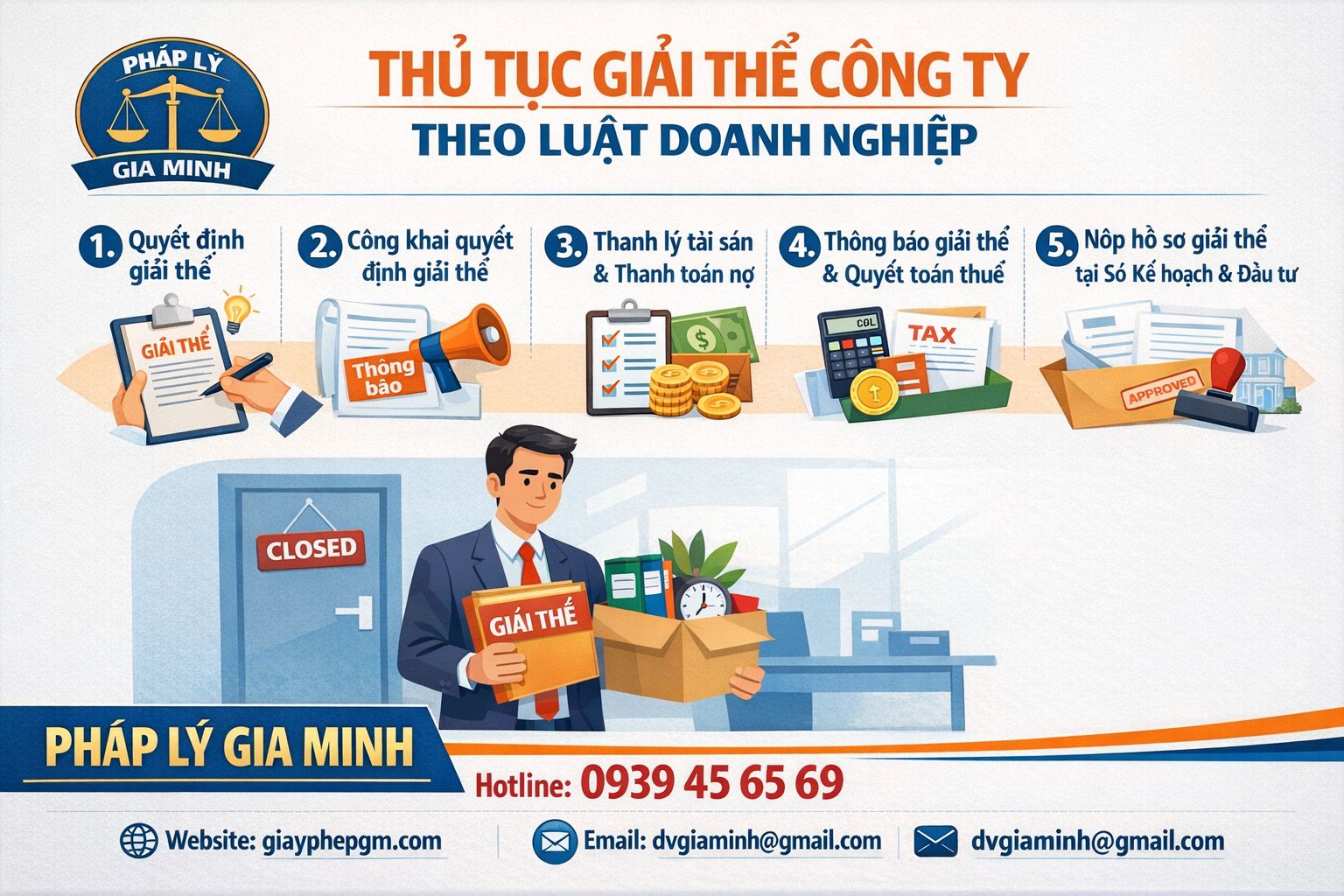 Quy trình giải thể doanh nghiệp Bình Thuận gồm đóng mã số thuế, chuẩn bị hồ sơ và nộp tại Sở KHĐT

