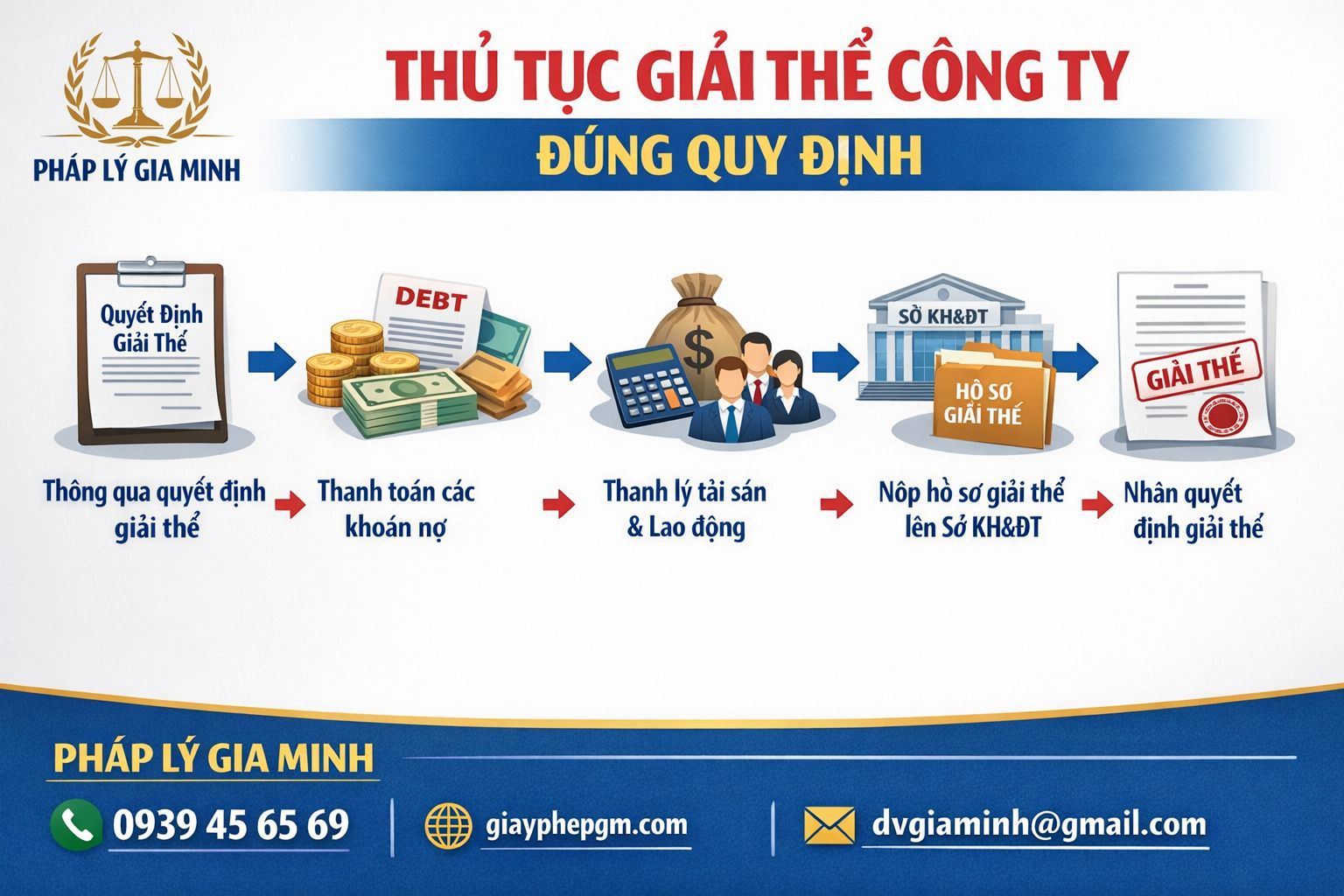 Hướng dẫn thủ tục giải thể công ty tại Bình Dương theo quy định pháp luật