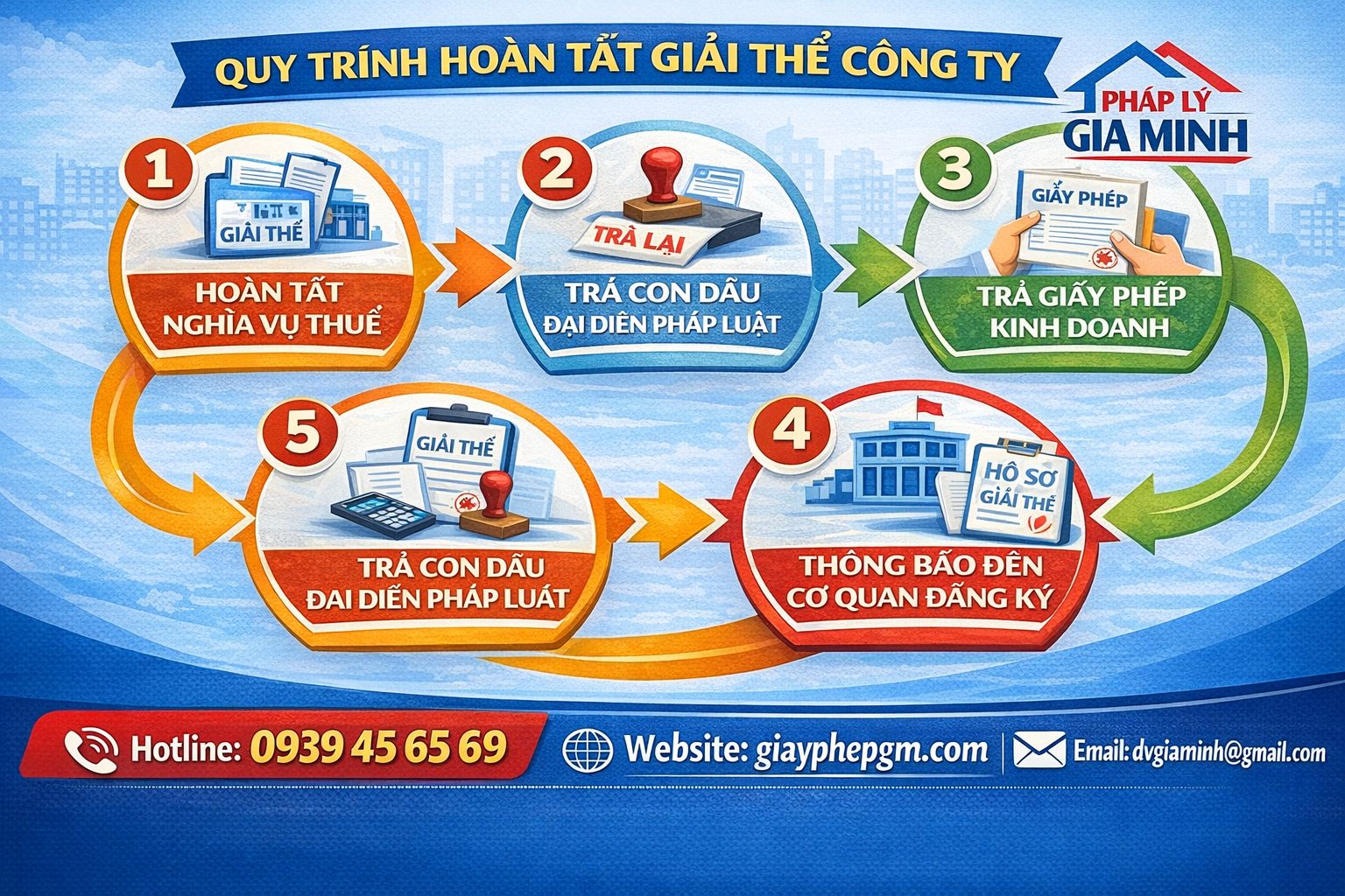 Quy trình thủ tục giải thể doanh nghiệp tại Bình Phước

