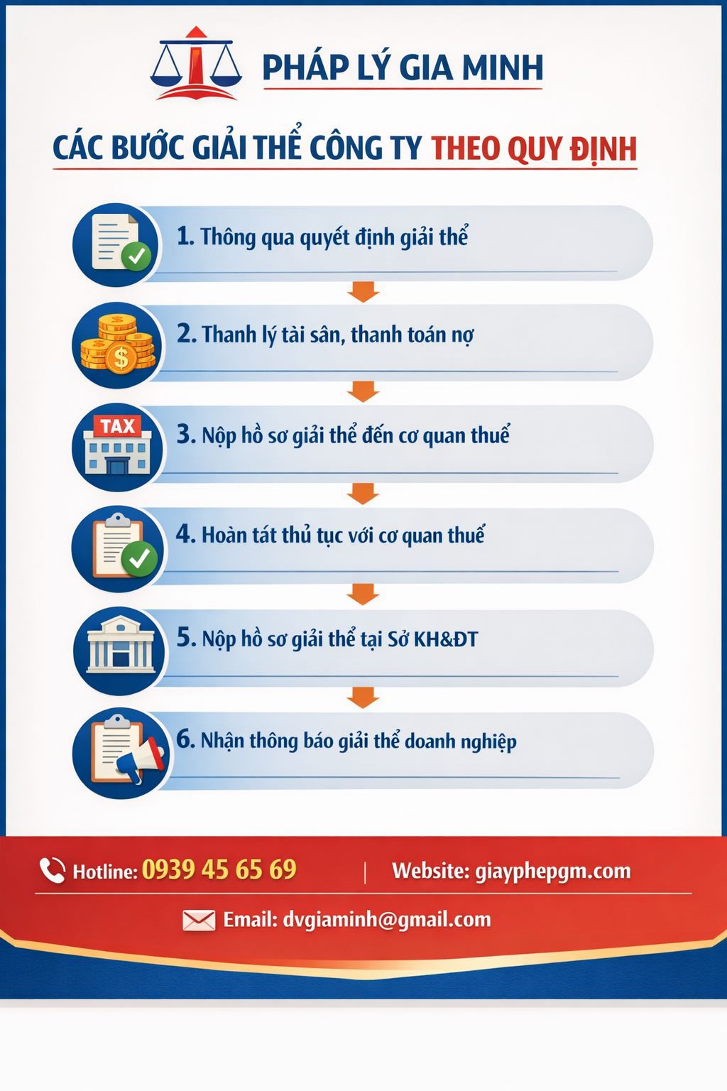 Dịch vụ giải thể doanh nghiệp Hậu Giang – Trọn gói, nhanh chóng, uy tín 11 Quy trình giải thể doanh nghiệp tại Hậu Giang