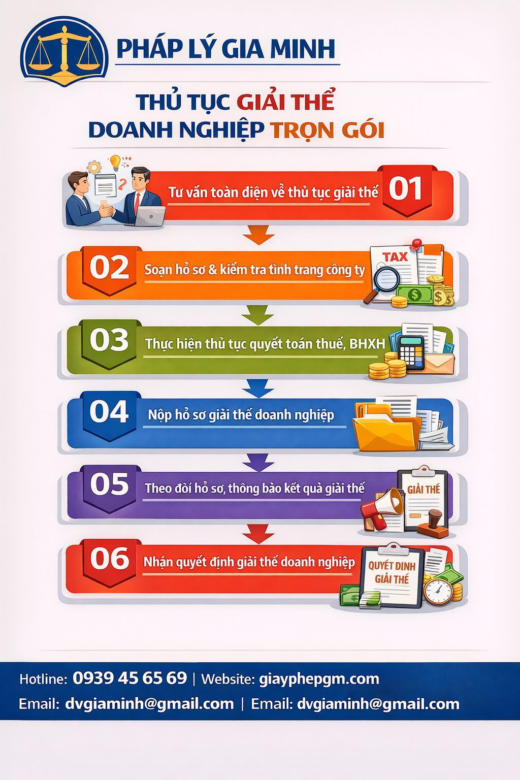  Quy trình giải thể doanh nghiệp Hà Nội