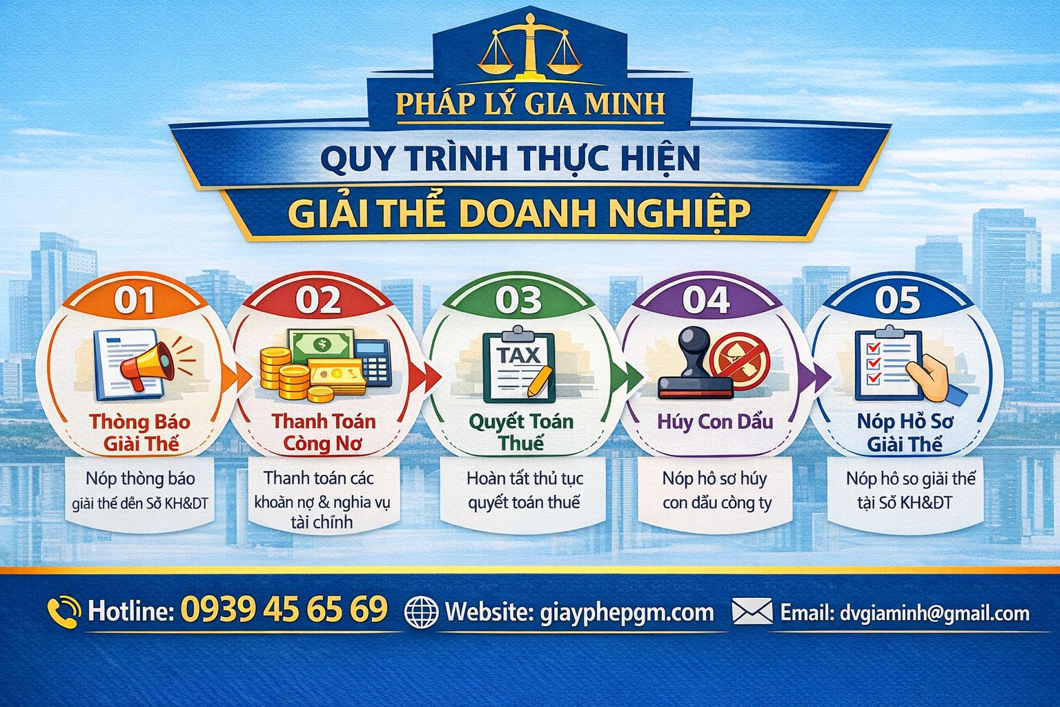 Quy trình giải thể doanh nghiệp Lai Châu