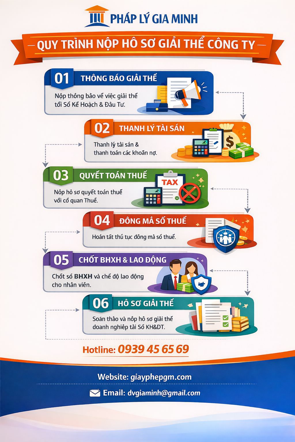  Quy trình giải thể doanh nghiệp TP Hồ Chí Minh