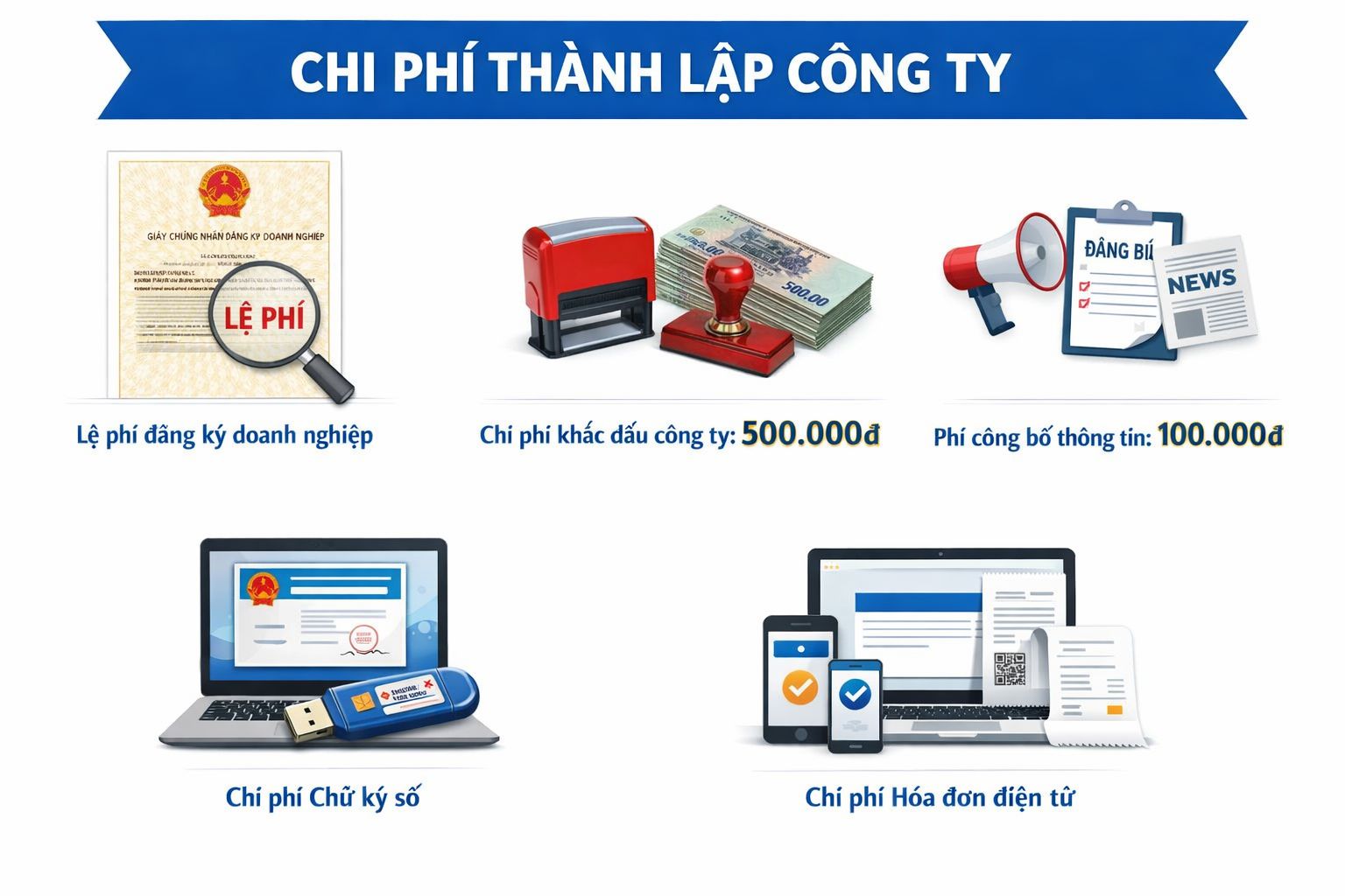 THÀNH LẬP CÔNG TY SHIP HÀNG TẠI THỪA THIÊN HUẾ 12 Giá thành lập công ty tại Huế