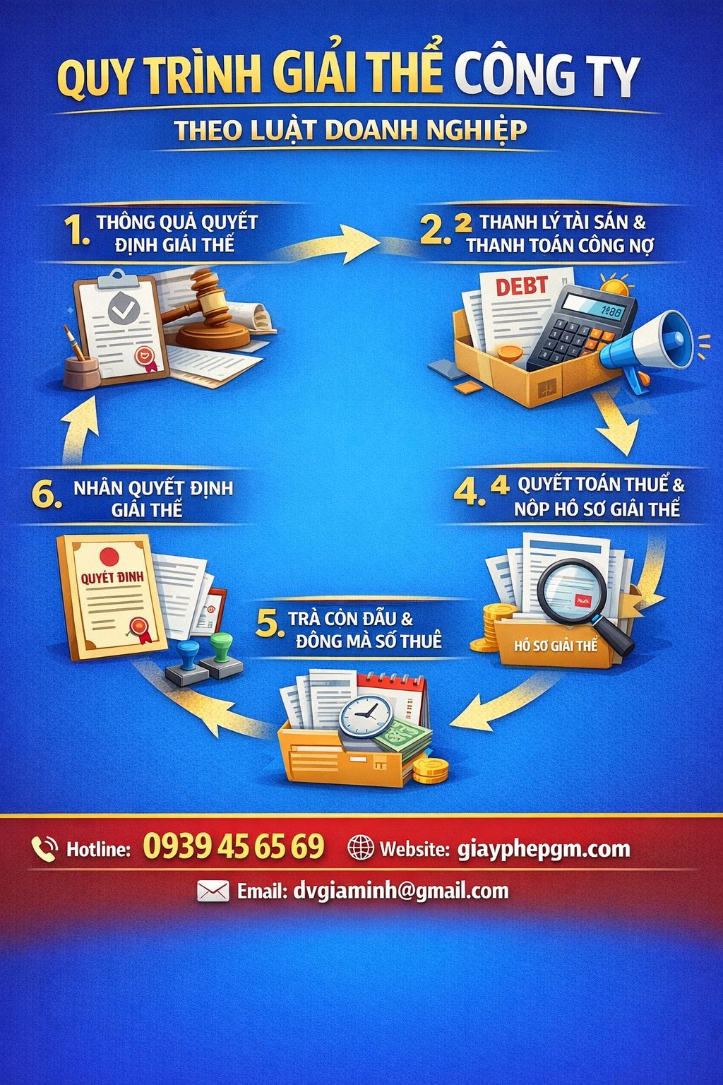  Dịch vụ giải thể công ty trọn gói Hà Nam – Gia Minh hỗ trợ thủ tục giải thể doanh nghiệp nhanh chóng