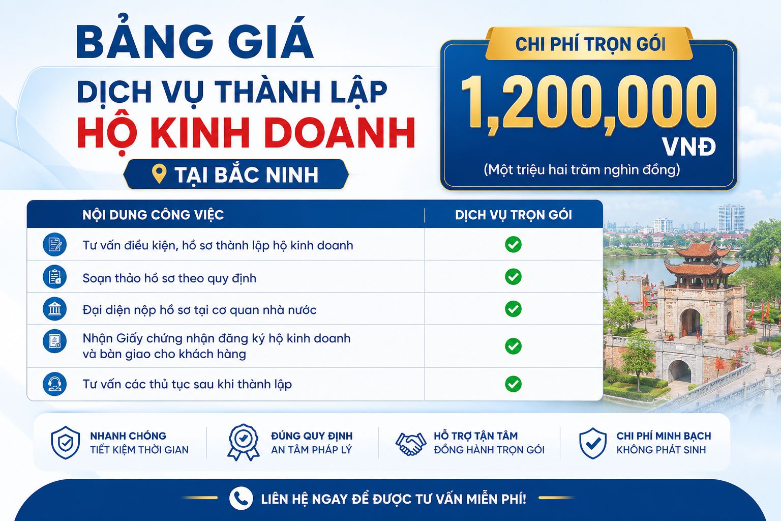 Dịch vụ thành lập hộ kinh doanh tại Bắc Ninh
