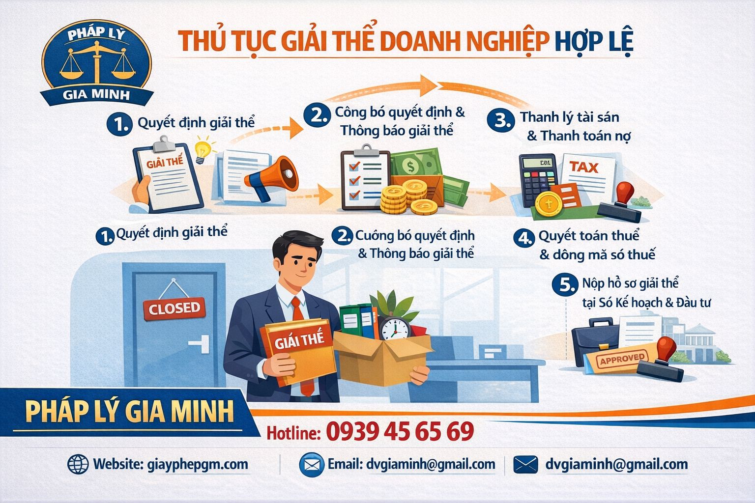  Gia Minh cung cấp dịch vụ tư vấn và giải thể công ty trọn gói tại Quảng Ngãi uy tín