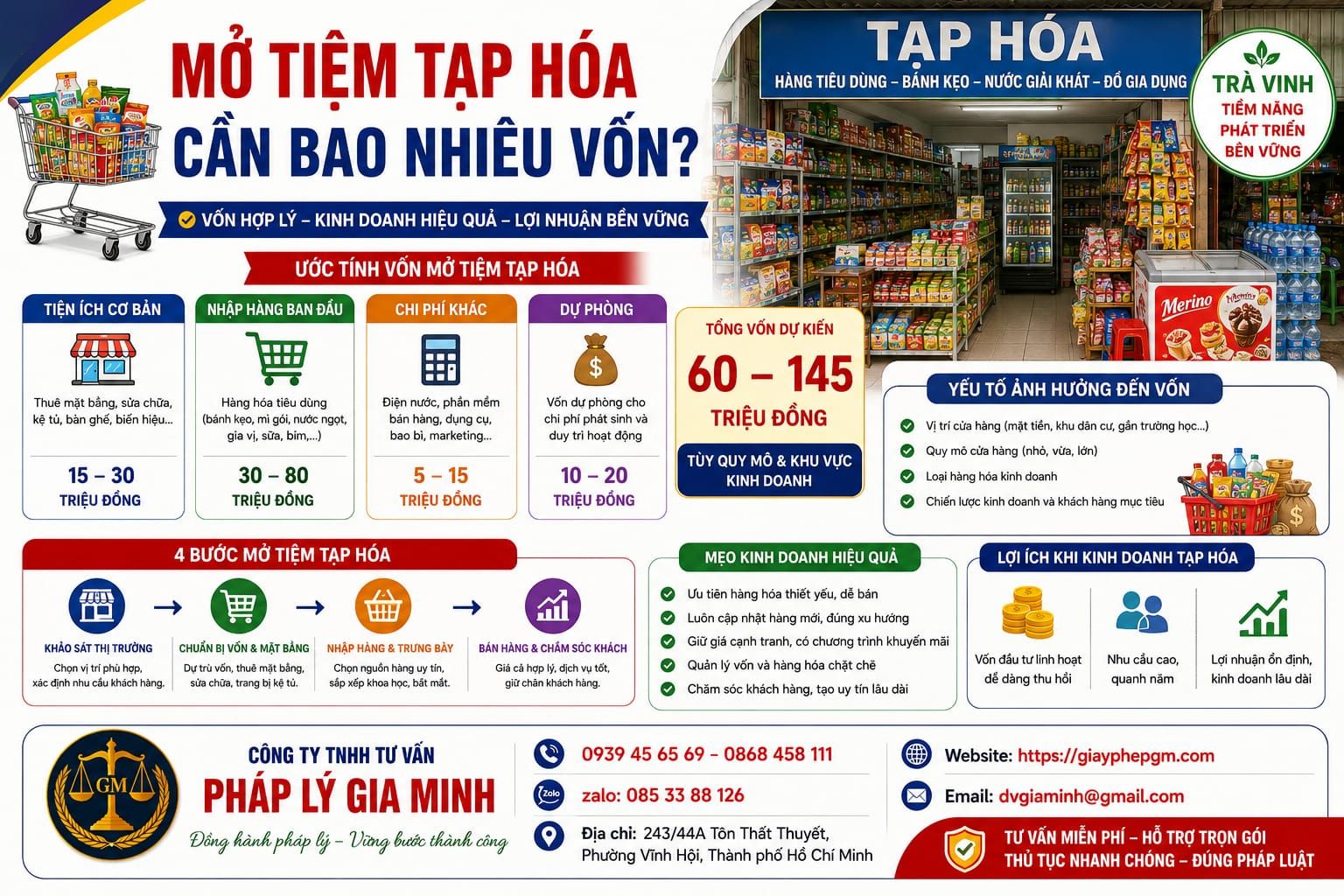 Mở tiệm tạp hóa cần bao nhiêu vốn