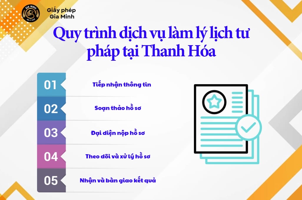 Quy trình làm lý lịch tư pháp Thanh Hóa của Gia Minh