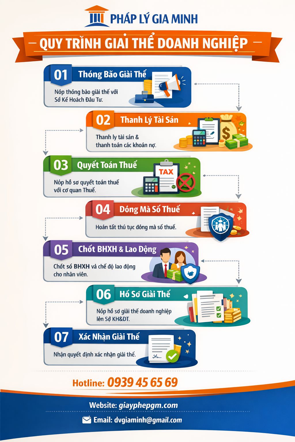 DỊCH VỤ GIẢI THỂ CÔNG TY TRỌN GÓI BÌNH ĐỊNH 9 Quy trình giải thể công ty tại Bình Định trọn gói