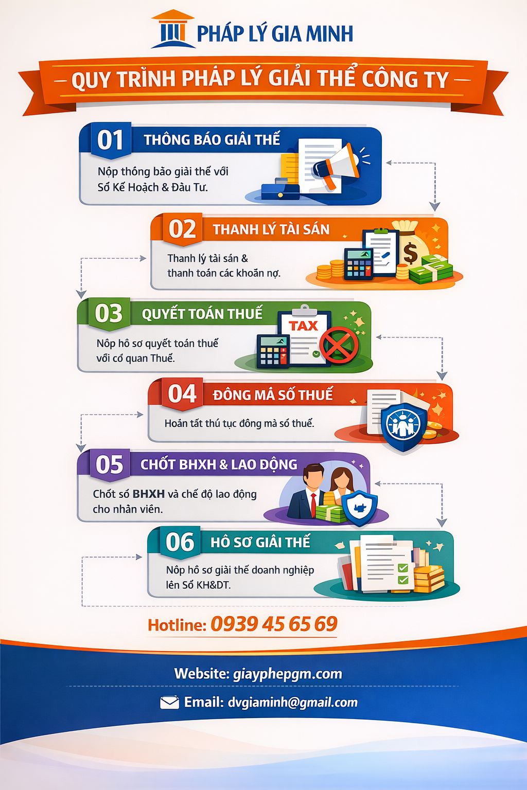  Quy trình giải thể công ty tại Quảng Ngãi gồm đóng mã số thuế và nộp hồ sơ tại Sở Kế hoạch và Đầu tư