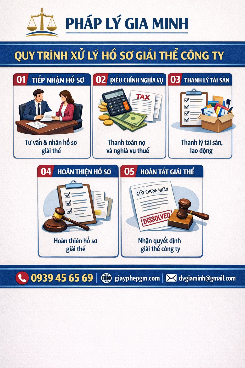 Quy trình giải thể công ty trọn gói tại Bình Dương từ chốt thuế đến nộp hồ sơ giải thể