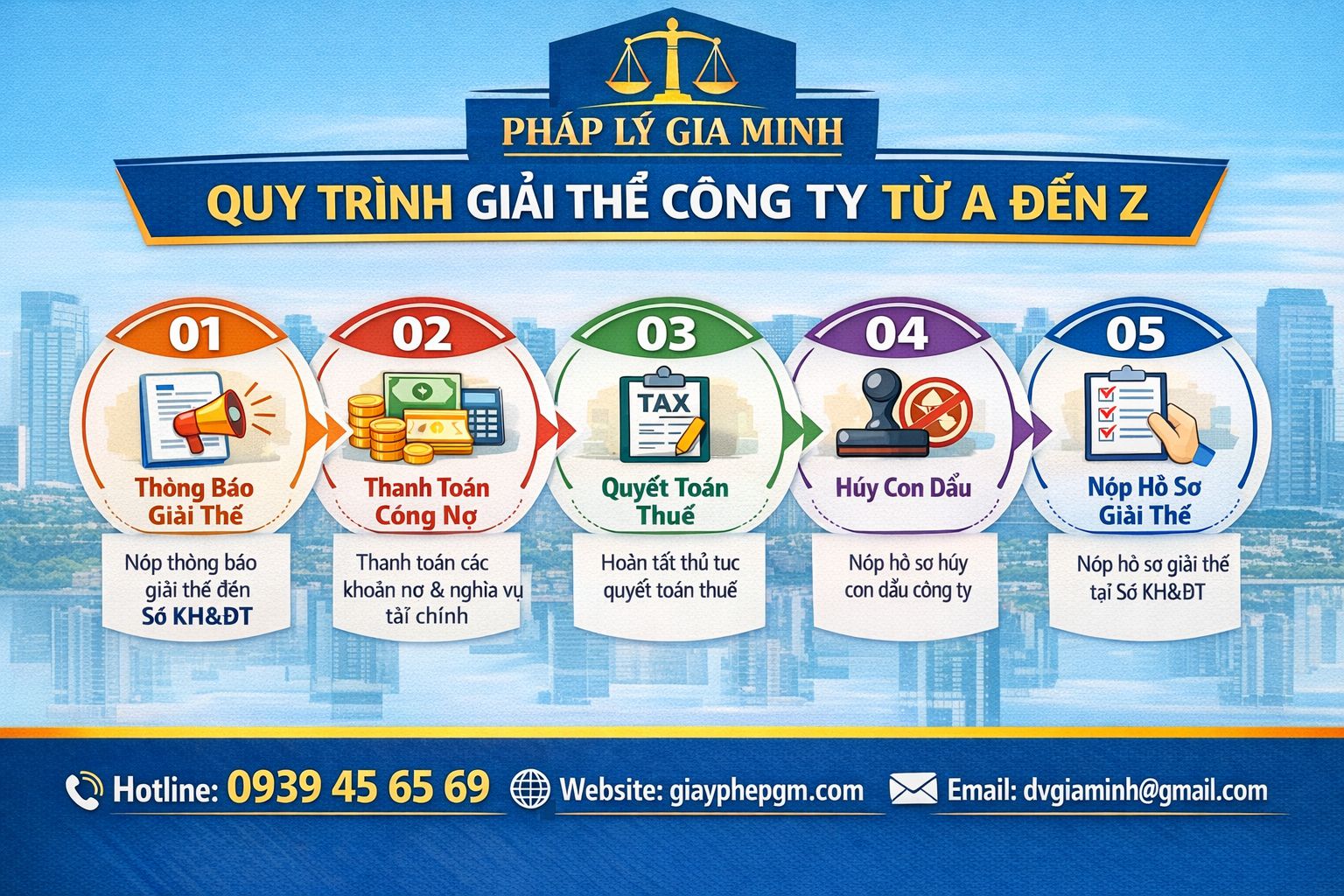  Quy trình giải thể doanh nghiệp tại Gia Lai gồm chốt thuế, thanh lý tài sản và nộp hồ sơ giải thể