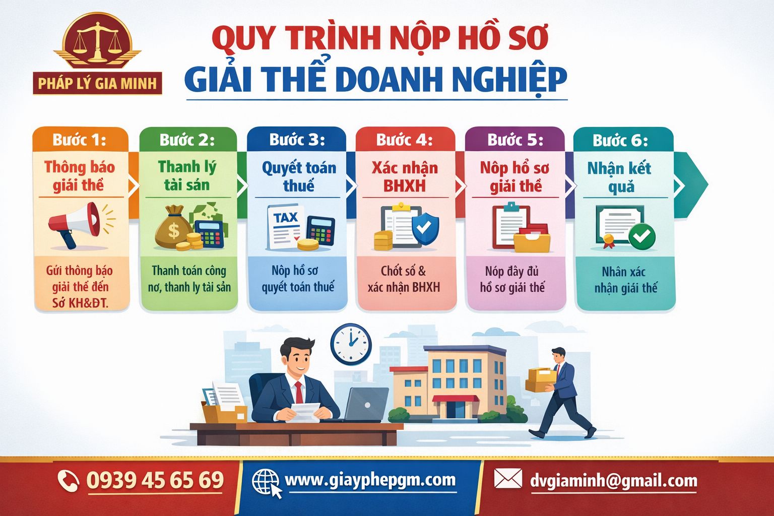 Quy trình giải thể công ty trọn gói tại Bắc Kạn từ khóa mã số thuế đến hoàn tất hồ sơ
