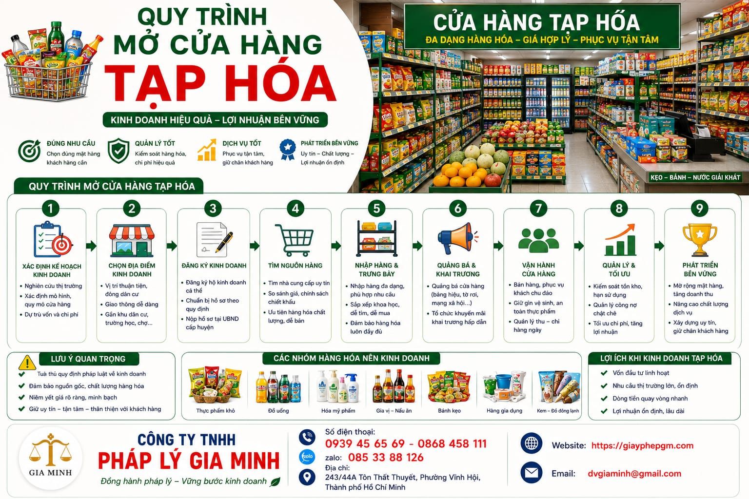 Quy trình mở cửa hàng tạp hóa