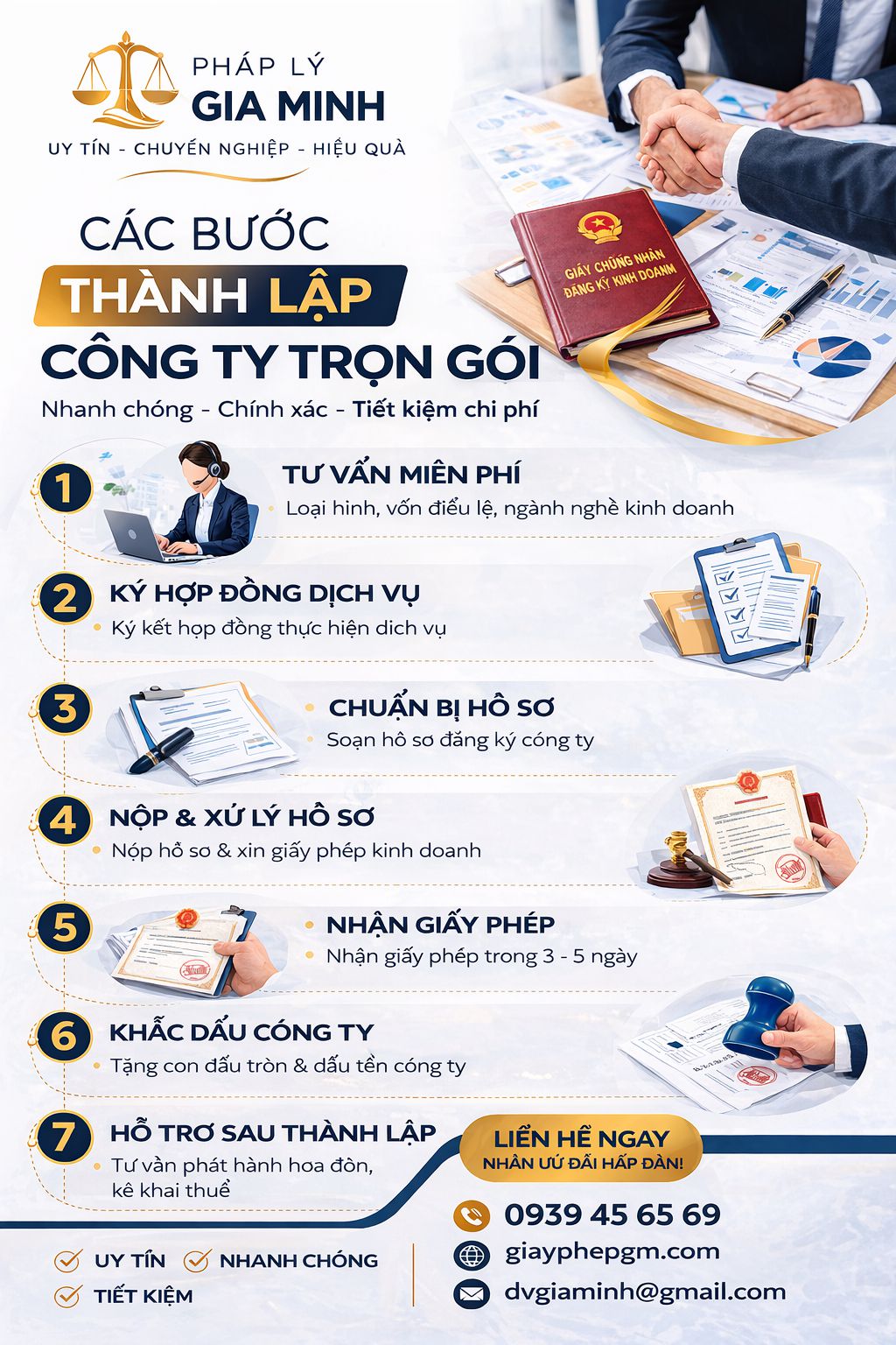 Quy trình thành lập công ty Thành phố Hồ Chí Minh
