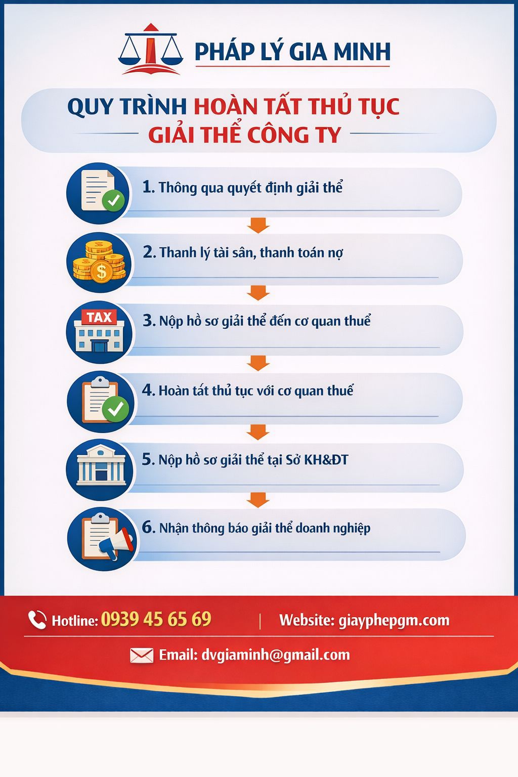  Thủ tục giải thể doanh nghiệp tại Phú Yên gồm các bước xử lý thuế và nộp hồ sơ giải thể