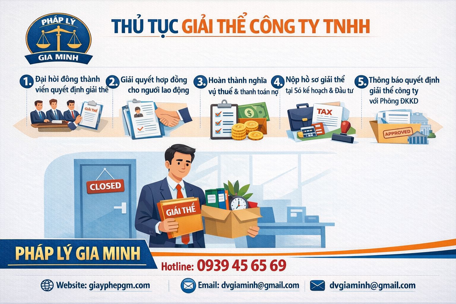  Thủ tục giải thể công ty tại Hà Nam gồm các bước làm việc với cơ quan thuế và Sở Kế hoạch và Đầu tư