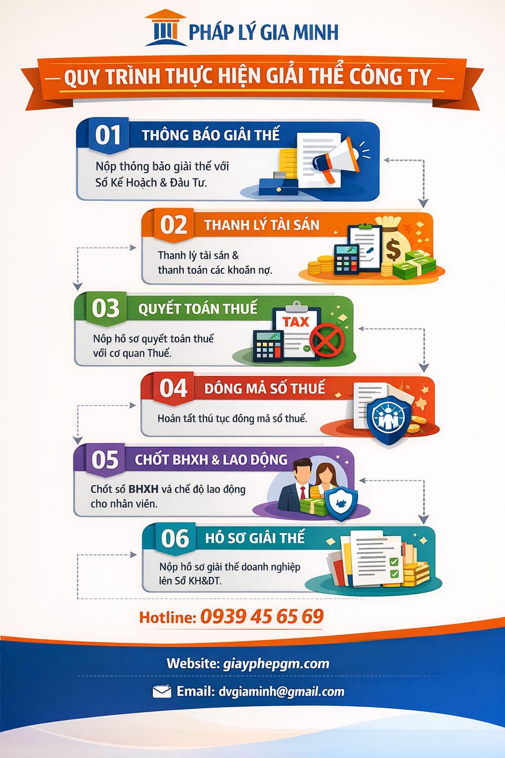 Quy trình thủ tục giải thể công ty tại Hà Tĩnh theo quy định mới nhất