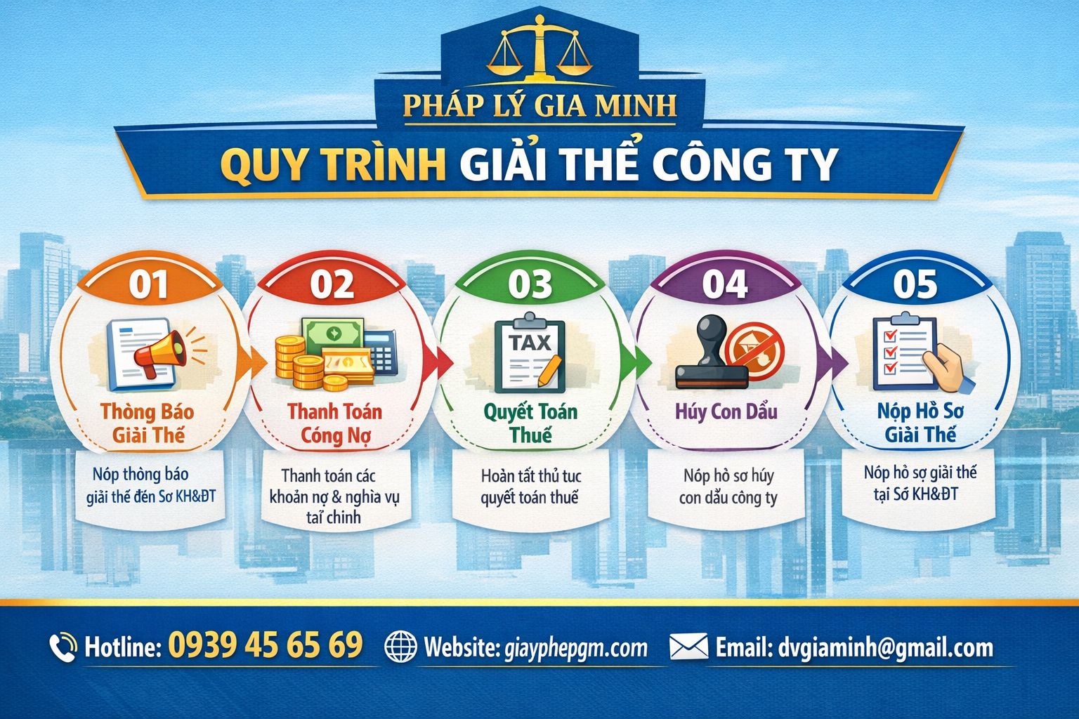 Quy trình thủ tục giải thể công ty tại Hải Phòng theo quy định mới nhất

