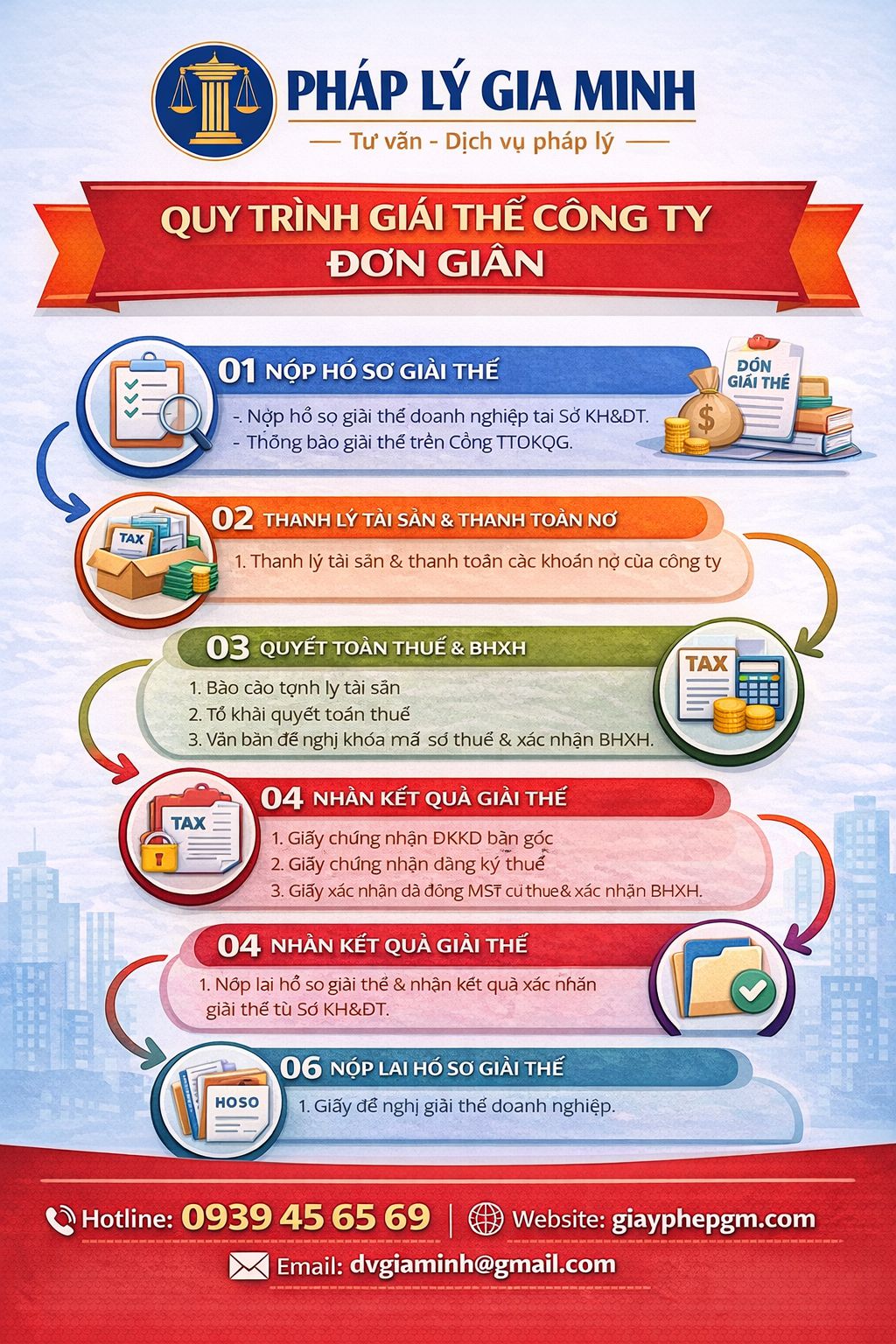  Dịch vụ tư vấn giải thể công ty trọn gói tại Bình Phước uy tín