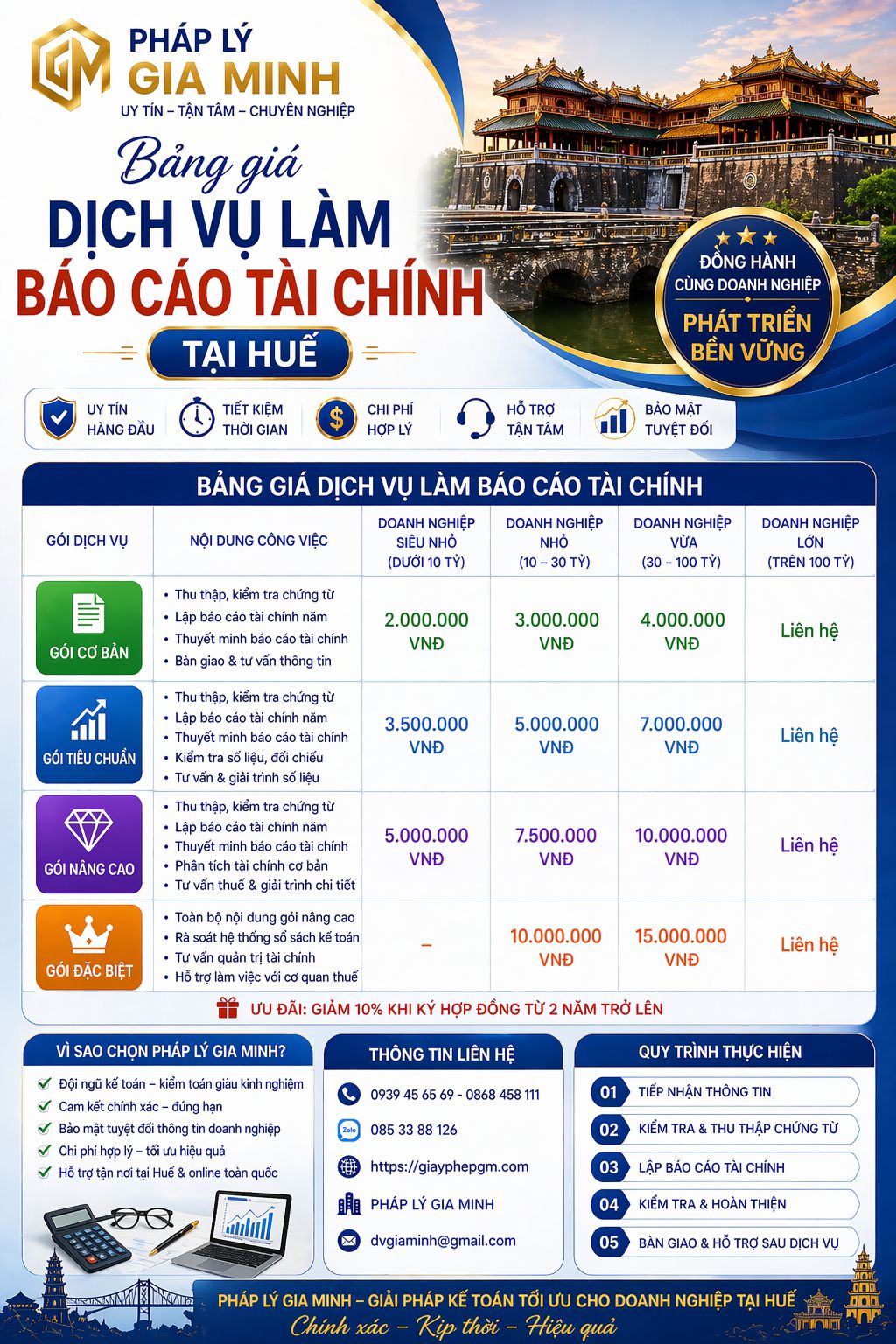 Dịch vụ thuế cho hộ cá nhân kinh doanh Huế