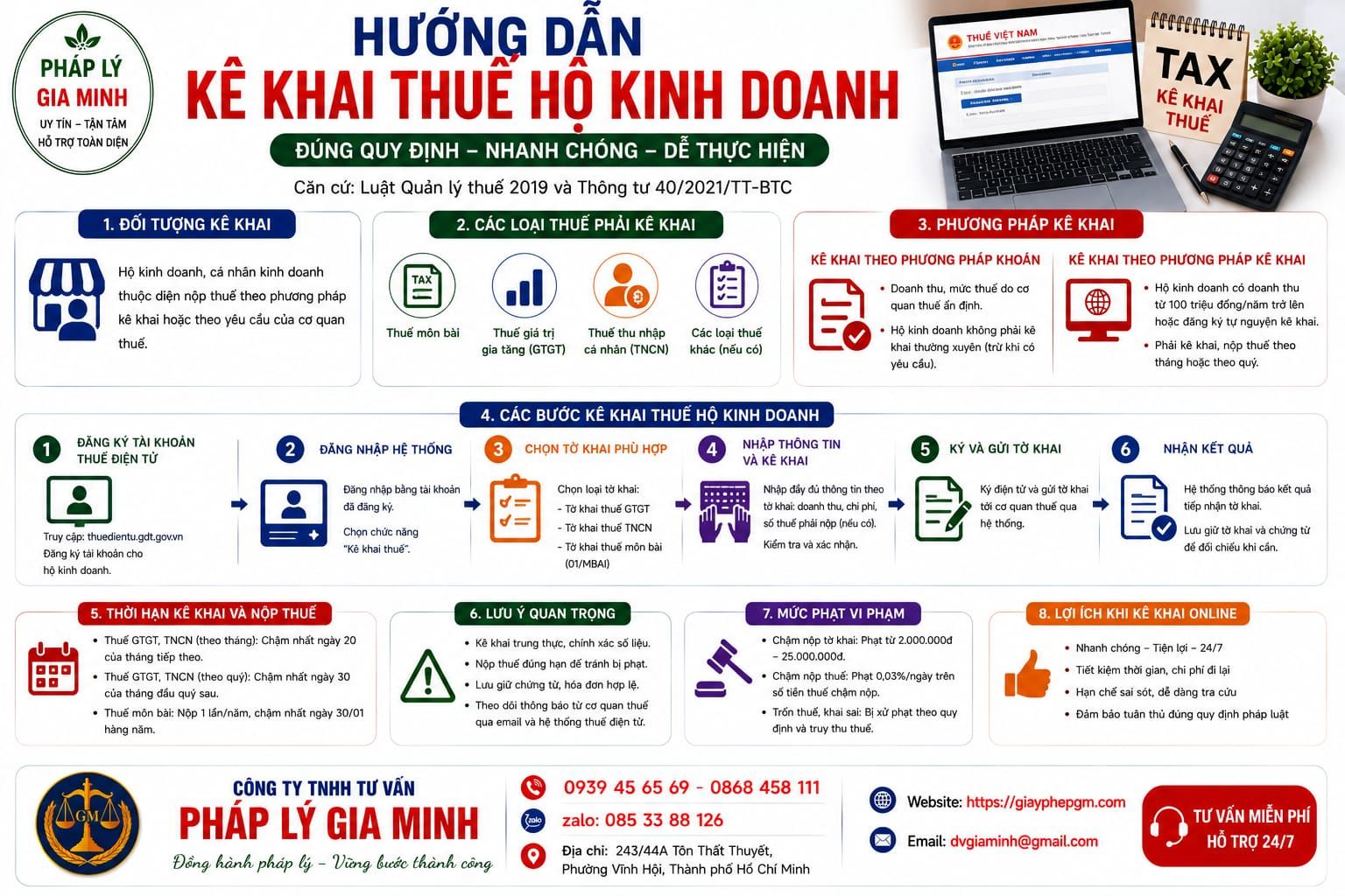 Quy định kê khai thuế hộ kinh doanh cá thể