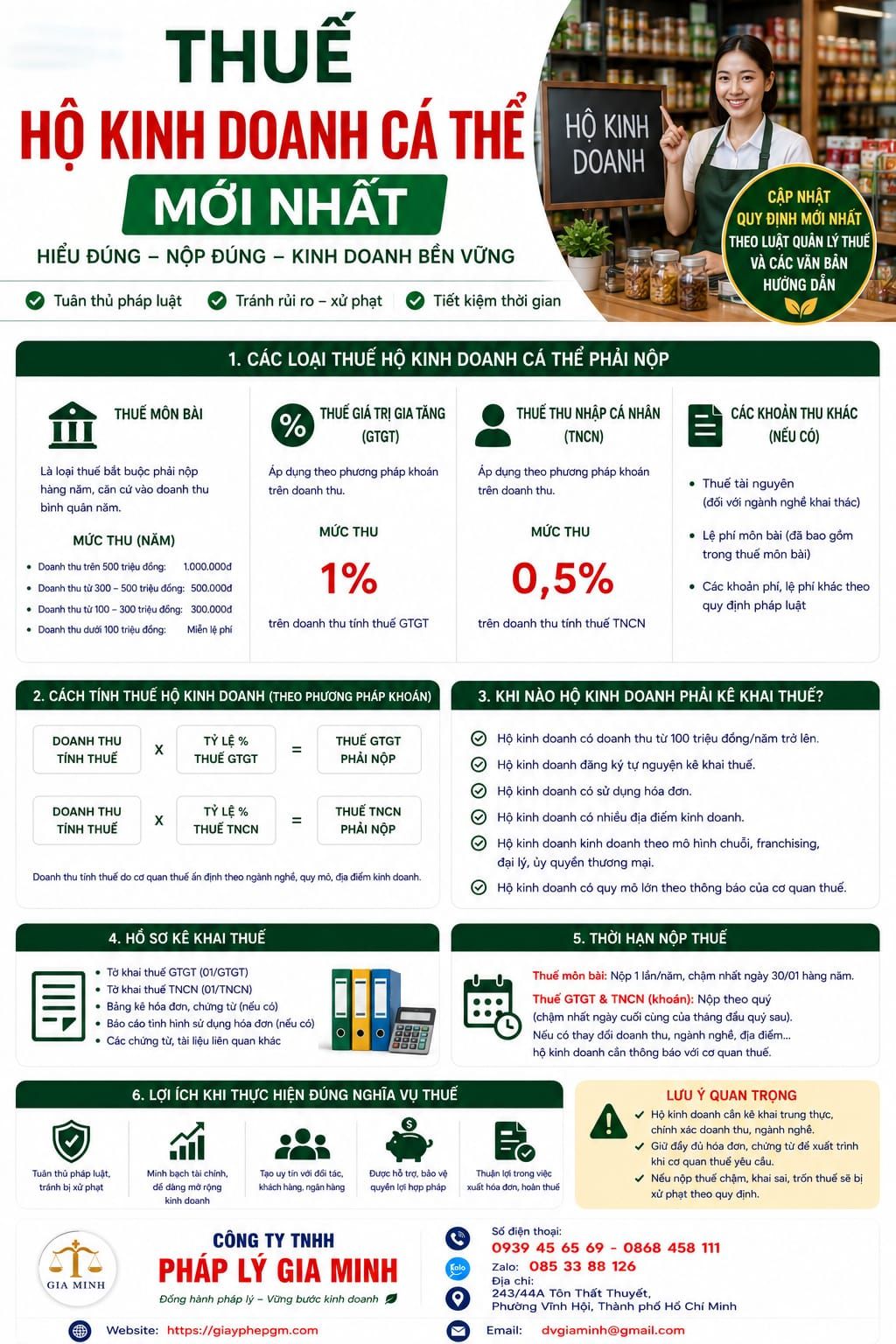 Thuế hộ kinh doanh cá thể mới nhất