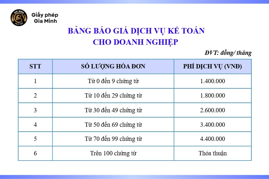 Giá dịch vụ kế toán dành cho doanh nghiệp của Gia Minh