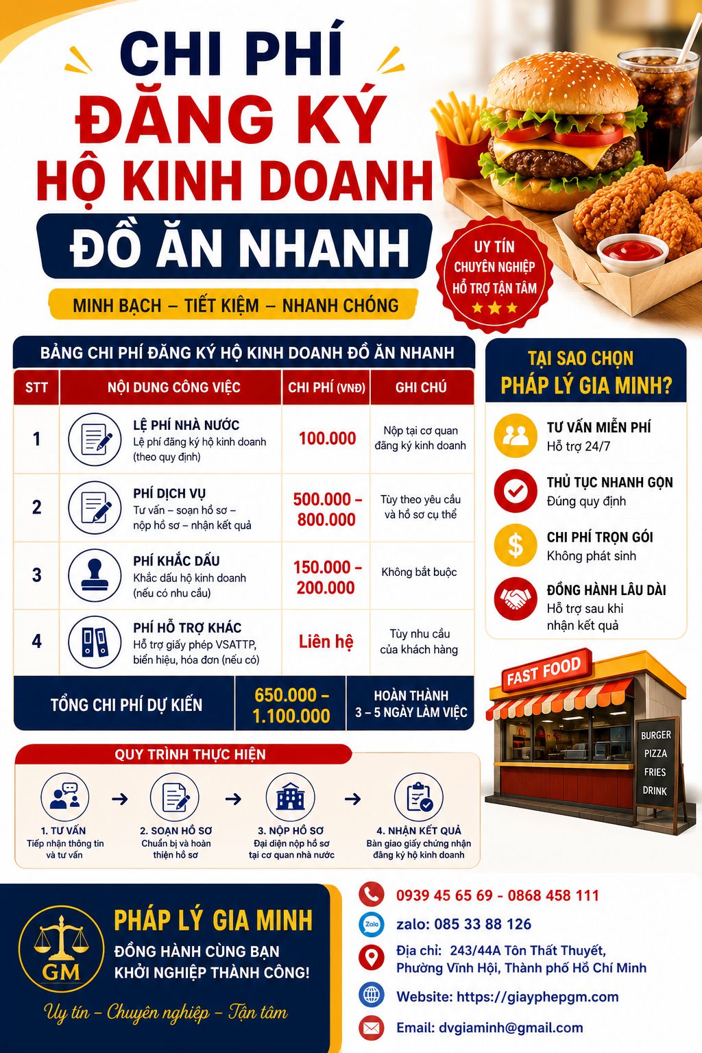 MỞ CỬA HÀNG KINH DOANH THỨC ĂN NHANH TẠI HÀ NỘI 11 Chi phí thành lập hộ kinh doanh cá thể tại Hà Nội