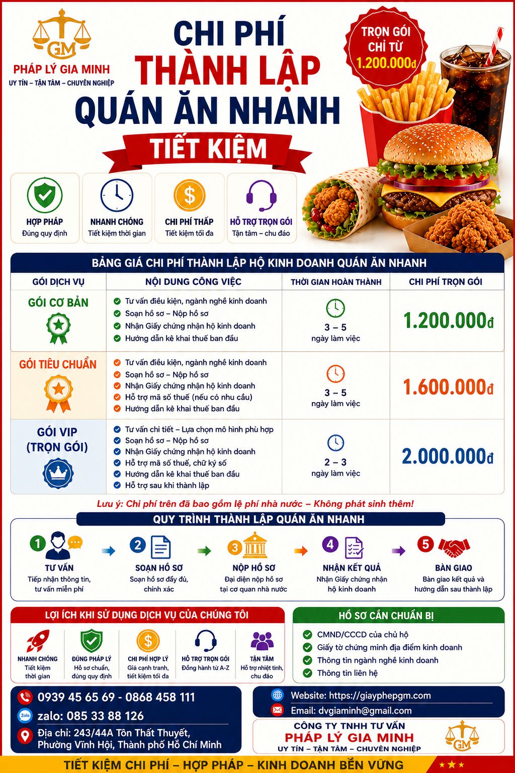 Chi phí thành lập hộ kinh doanh cá thể tại TP. Hồ Chí Minh