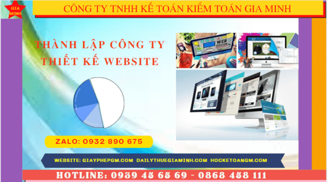 Điều kiện và thủ tục thành lập công ty thiết kế website tại Lai Châu