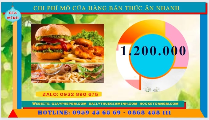MỞ CỬA HÀNG KINH DOANH THỨC ĂN NHANH TẠI THÀNH PHỐ HỒ CHÍ MINH 5 Chi phí mở hộ kinh doanh thức ăn nhanh tại thành phố hồ chí minh