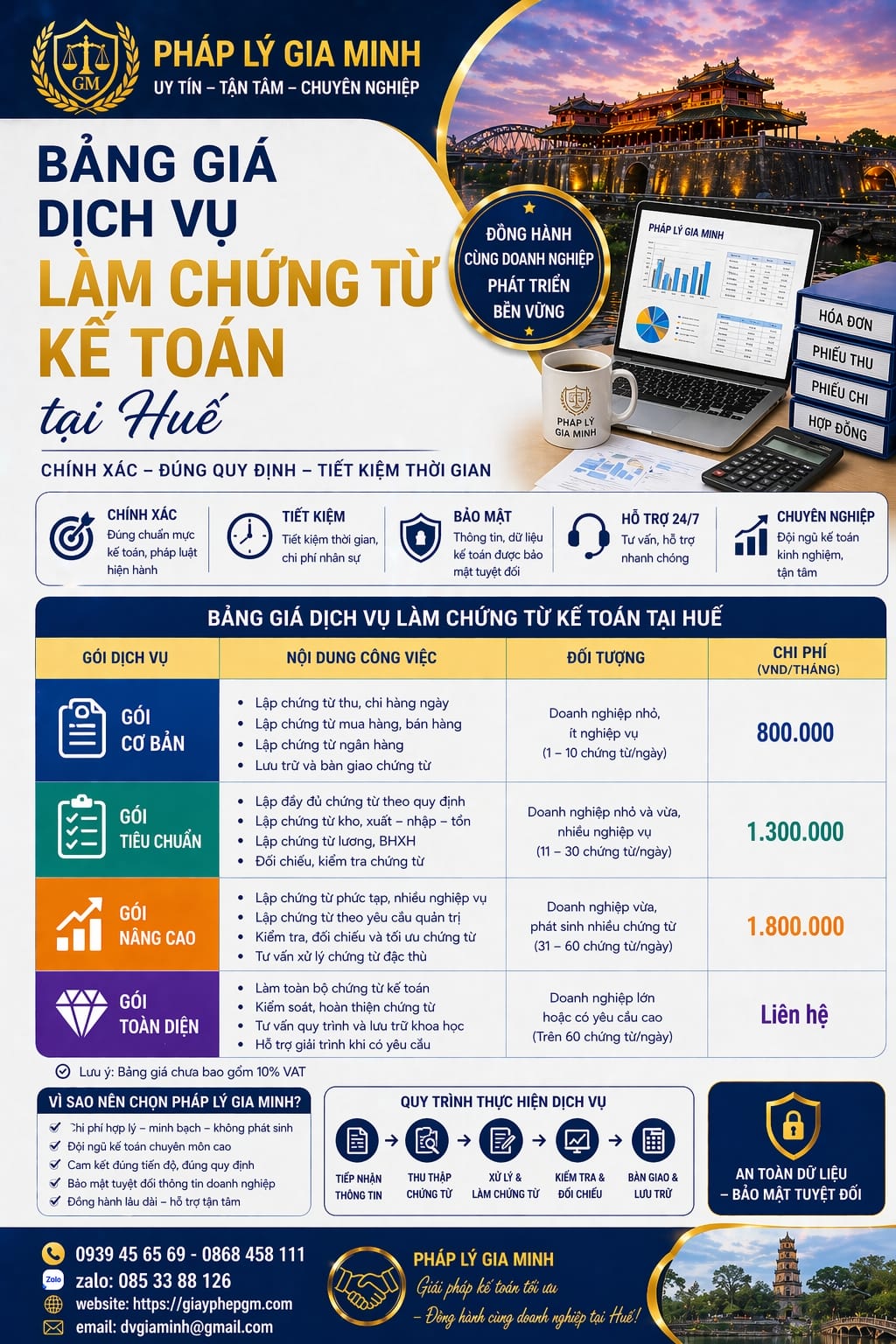 Hồ sơ quyết toán thuế doanh nghiệp tại Huế đầy đủ