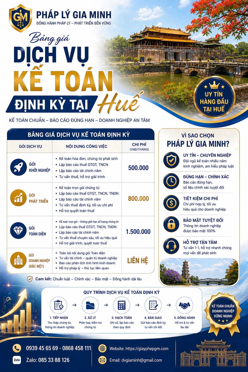 Kế toán thuế công ty xuất nhập khẩu tại Huế trọn gói