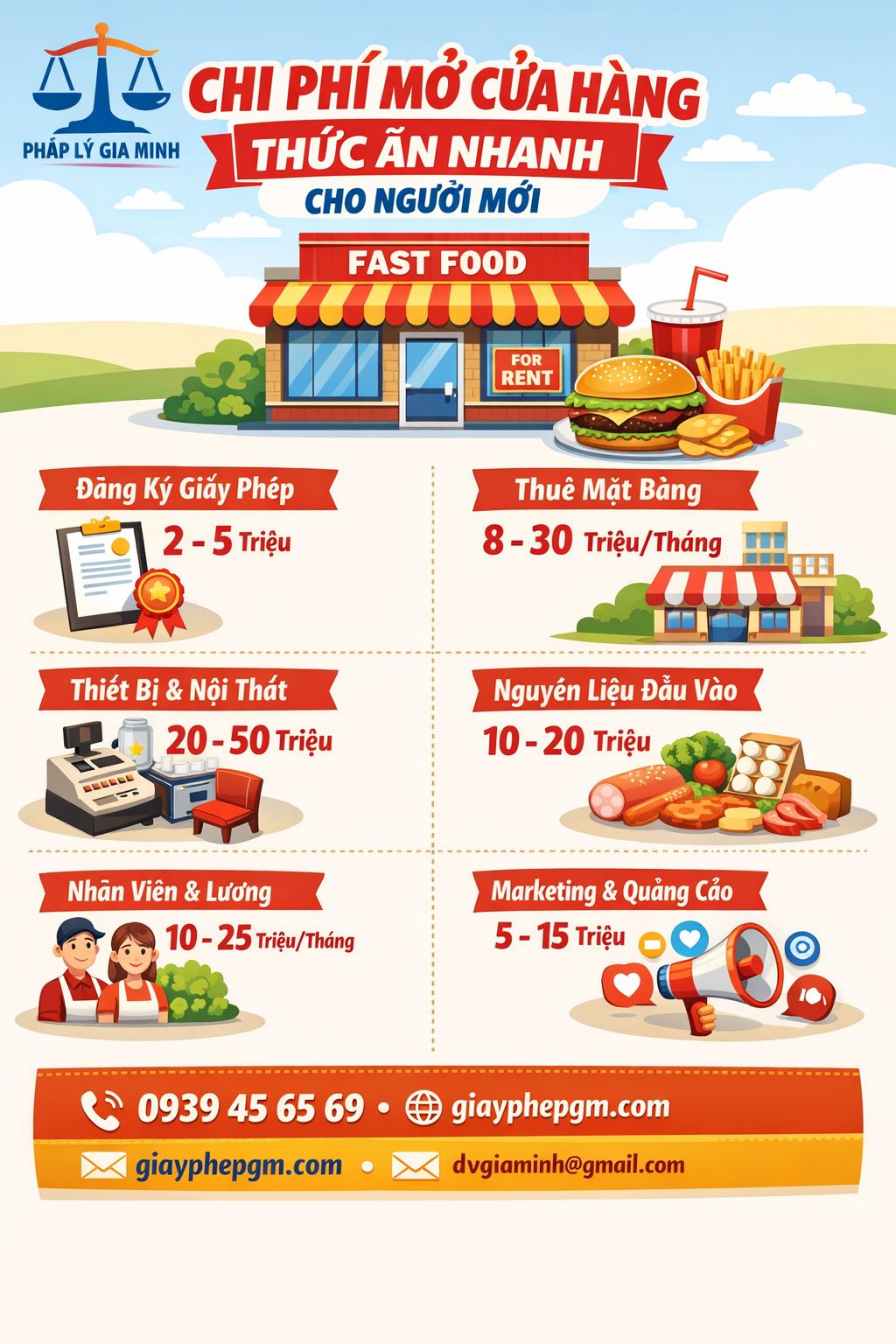 Mở cửa hàng kinh doanh thức ăn nhanh tại Đắk Nông