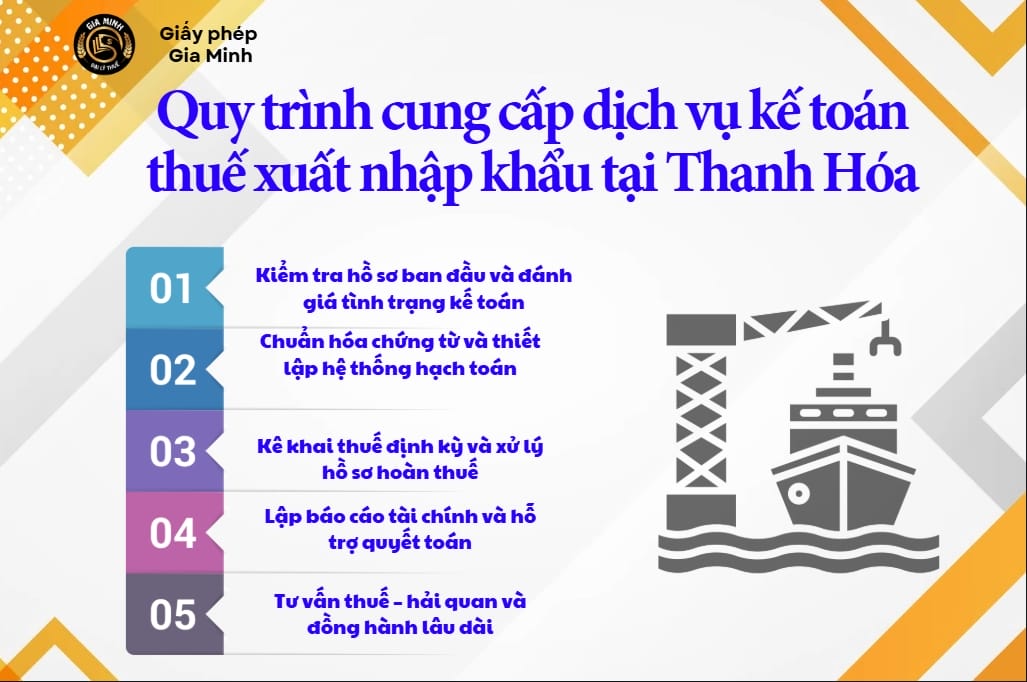 Quy trình cung cấp dịch vụ kế toán thuế xuất nhập khẩu tại Thanh Hóa