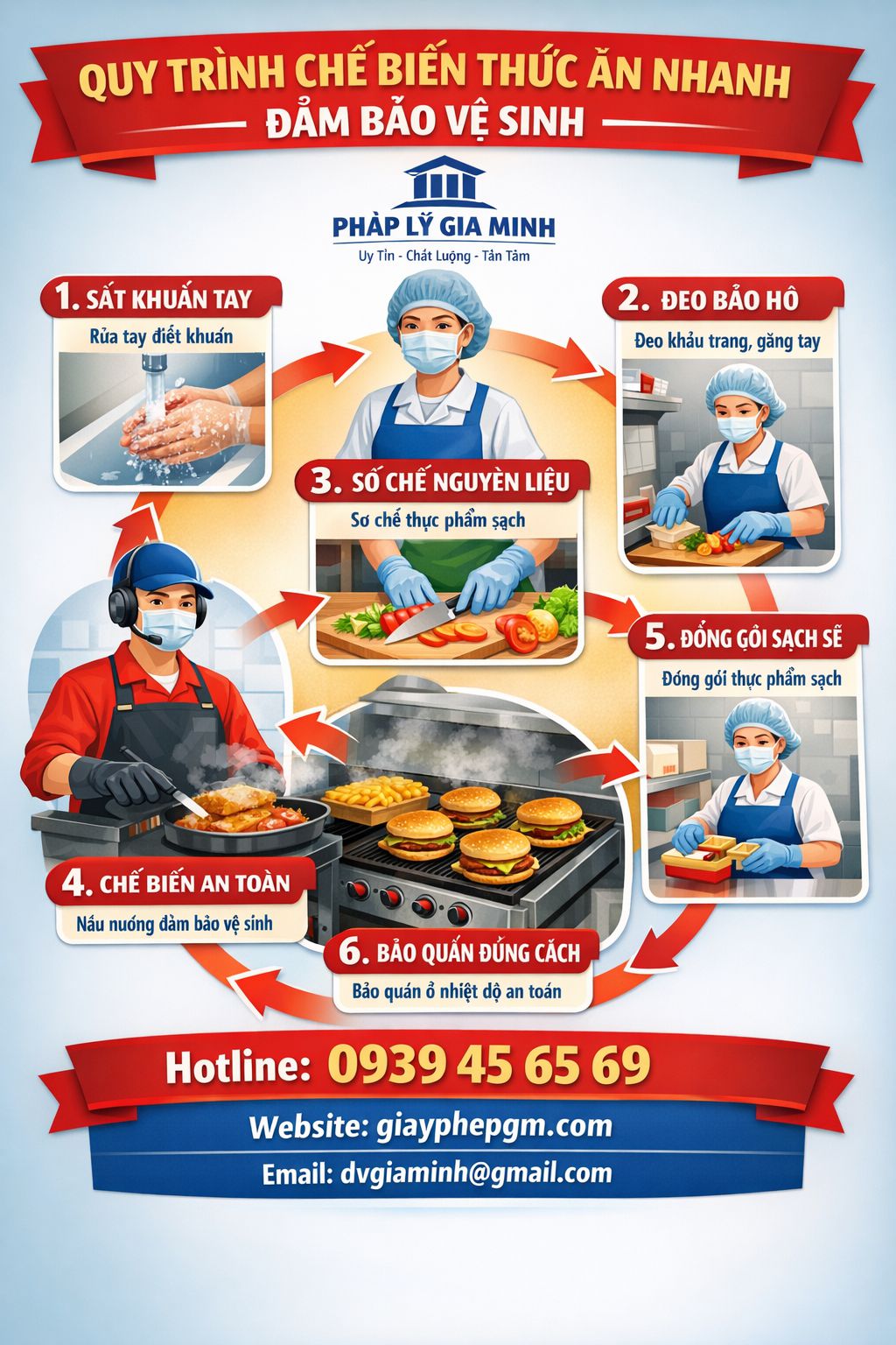 Quy trình mở cửa hàng thức ăn nhanh tại Bạc Liêu