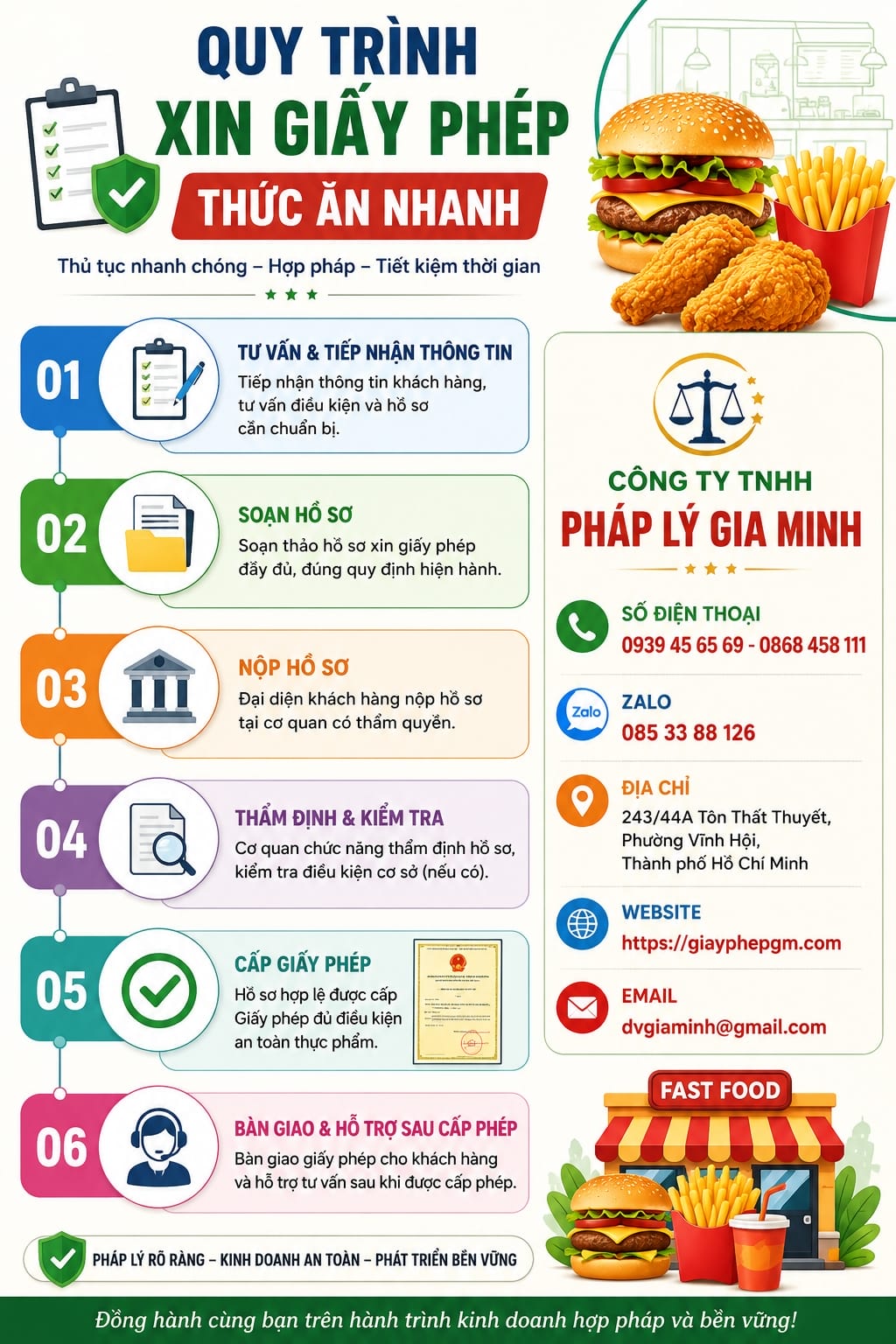 Quy trình mở quán thức ăn nhanh tại Kiên Giang