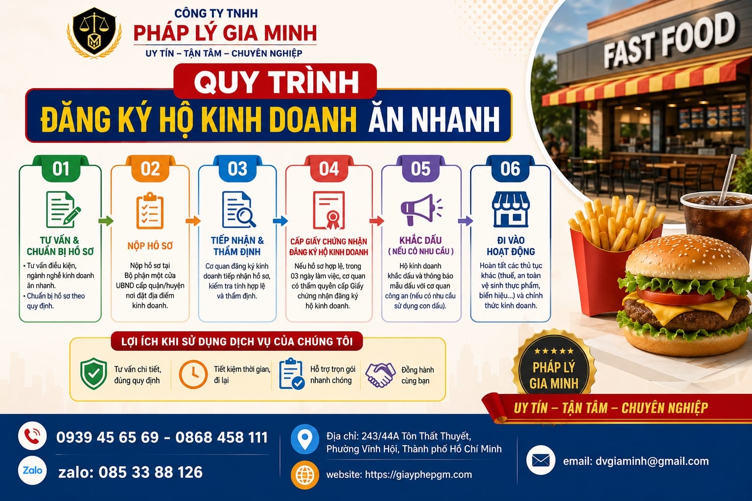 Mở cửa hàng kinh doanh thức ăn nhanh tại Lai Châu – Hướng dẫn chi tiết thủ tục, chi phí và kinh nghiệm thực tế 10 Quy trình mở quán thức ăn nhanh tại Lai Châu