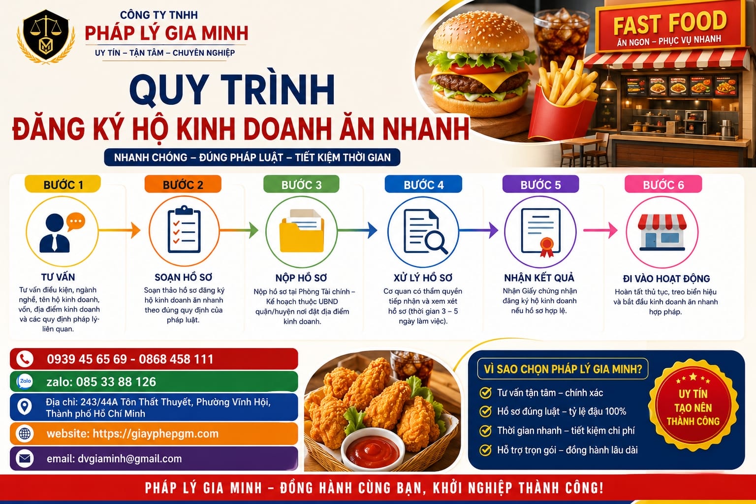 Hướng dẫn mở cửa hàng kinh doanh thức ăn nhanh tại Hưng Yên – Trọn gói, uy tín, nhanh chóng 6 Quy trình thành lập hộ kinh doanh tại Hưng Yên