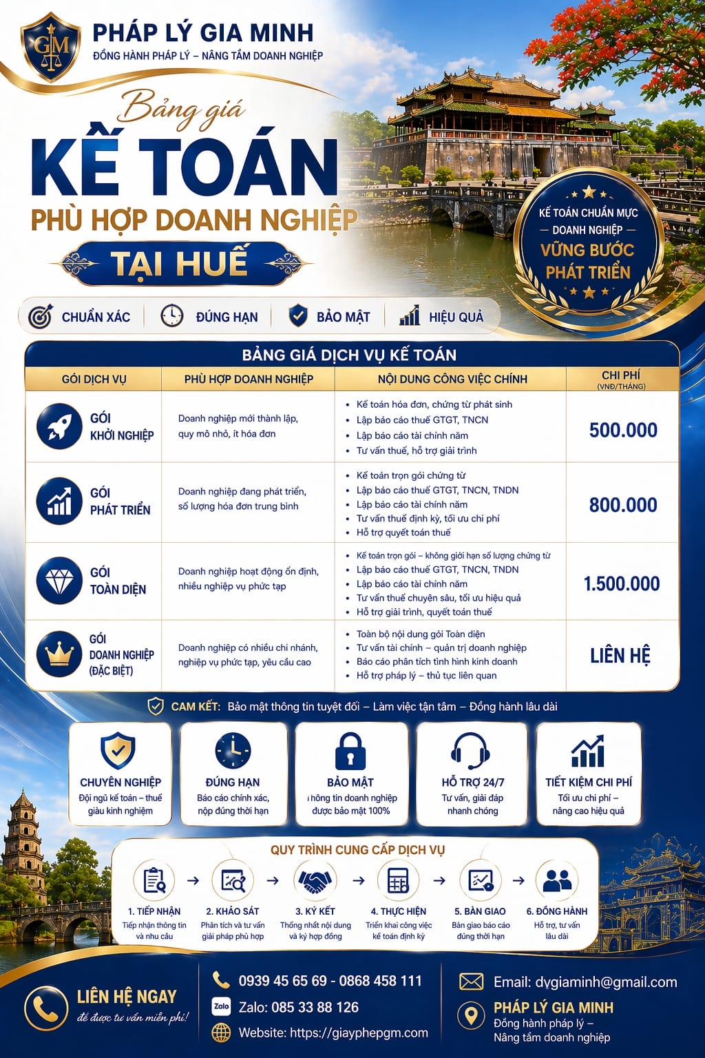 Quyết toán thuế cuối năm cho công ty tại Huế nhanh gọn