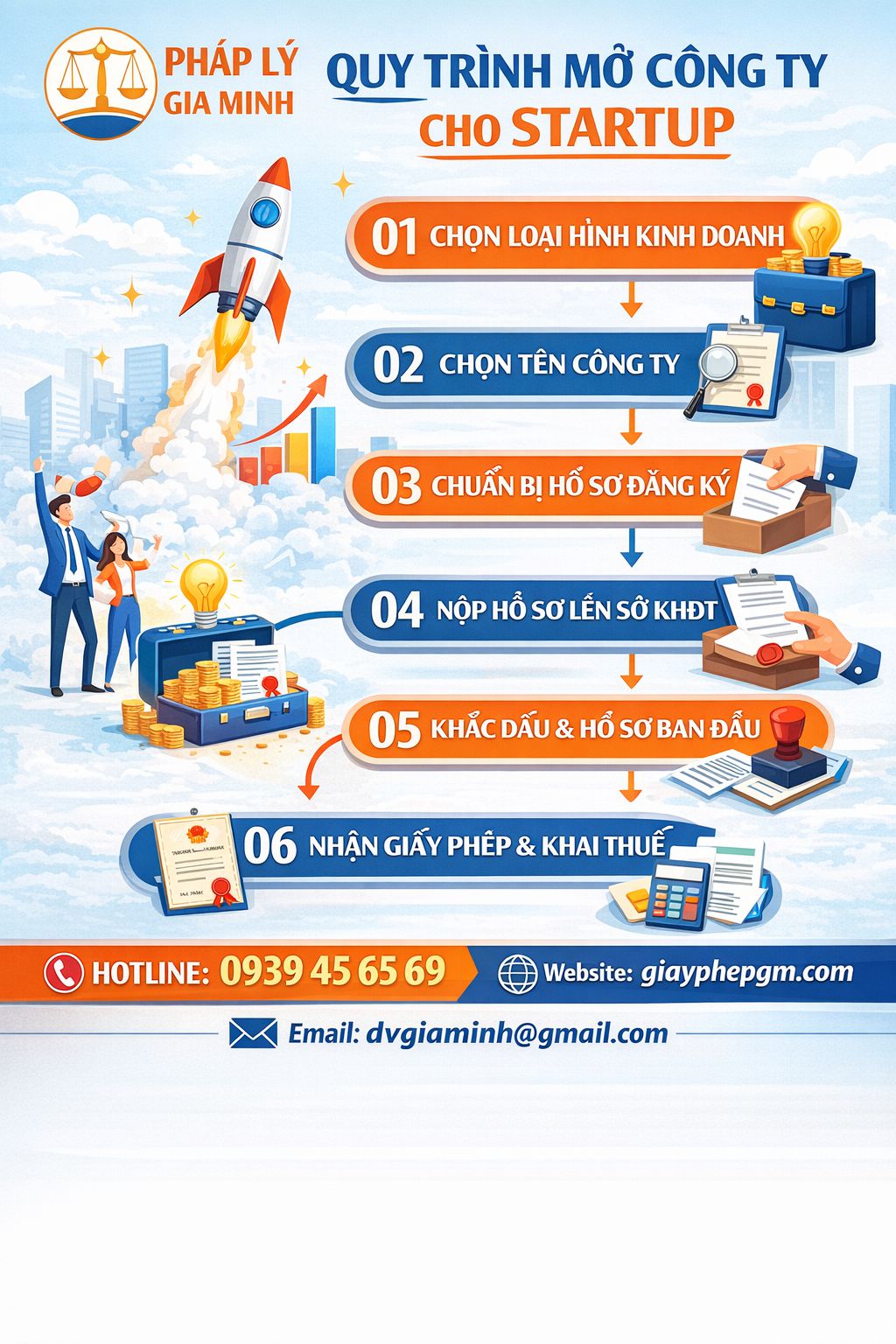 Thành lập công ty lắp ráp sửa chữa điều hòa tại Sơn La