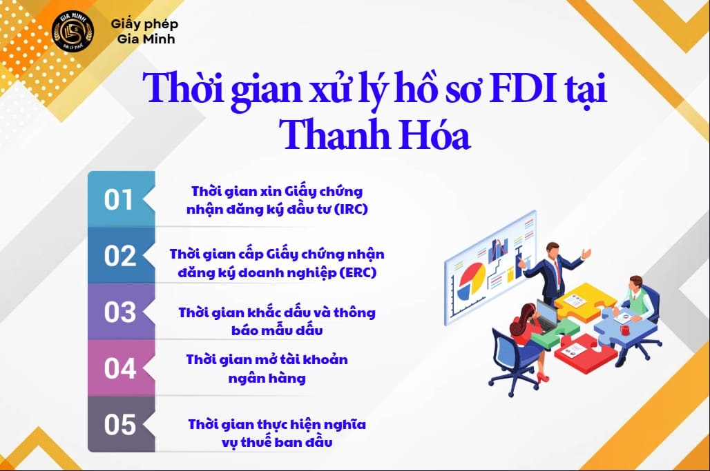 Thời gian thành lập doanh nghiệp có vốn đầu tư nước ngoài tại Thanh Hóa